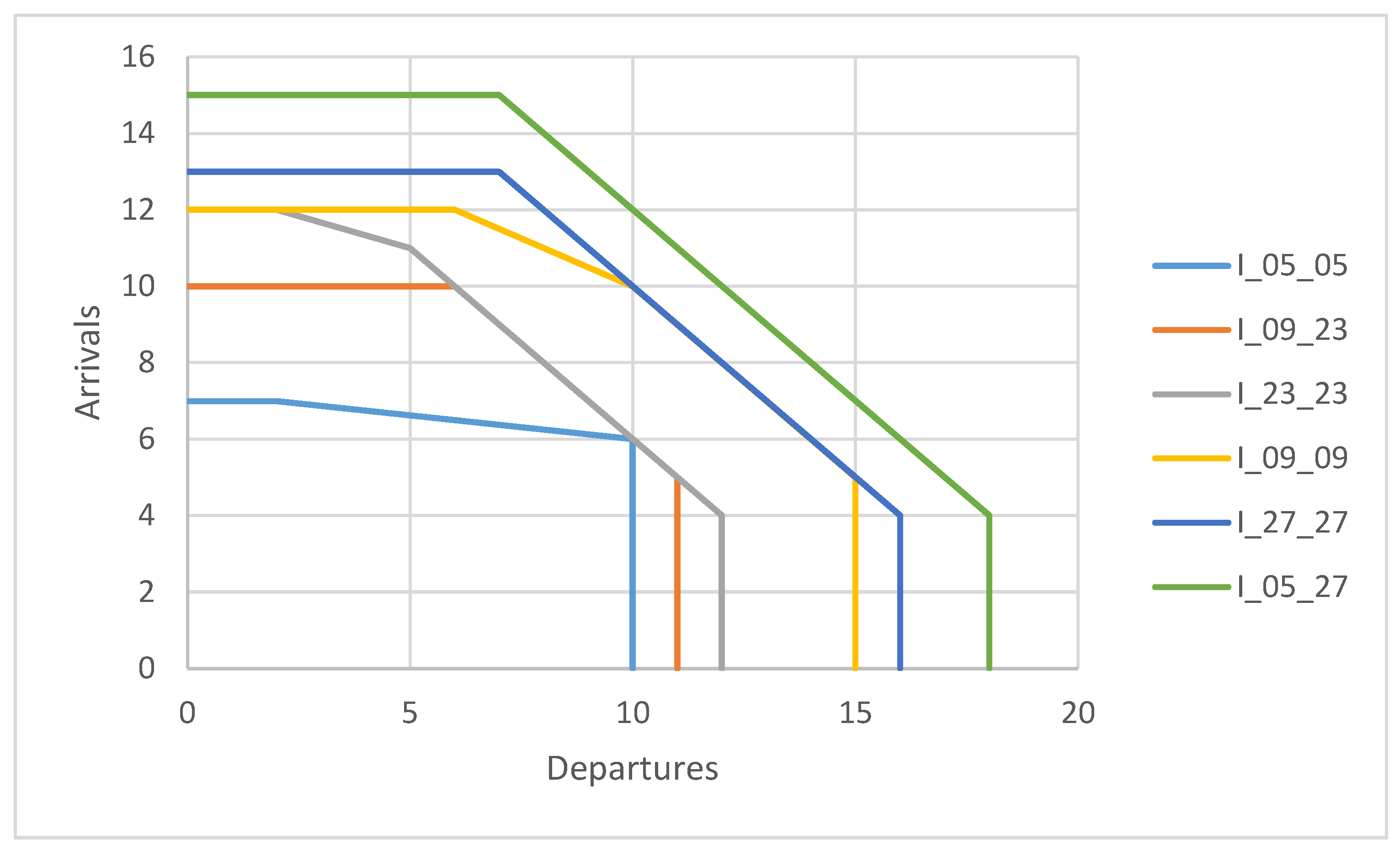 Infrastructures 05 00111 g011