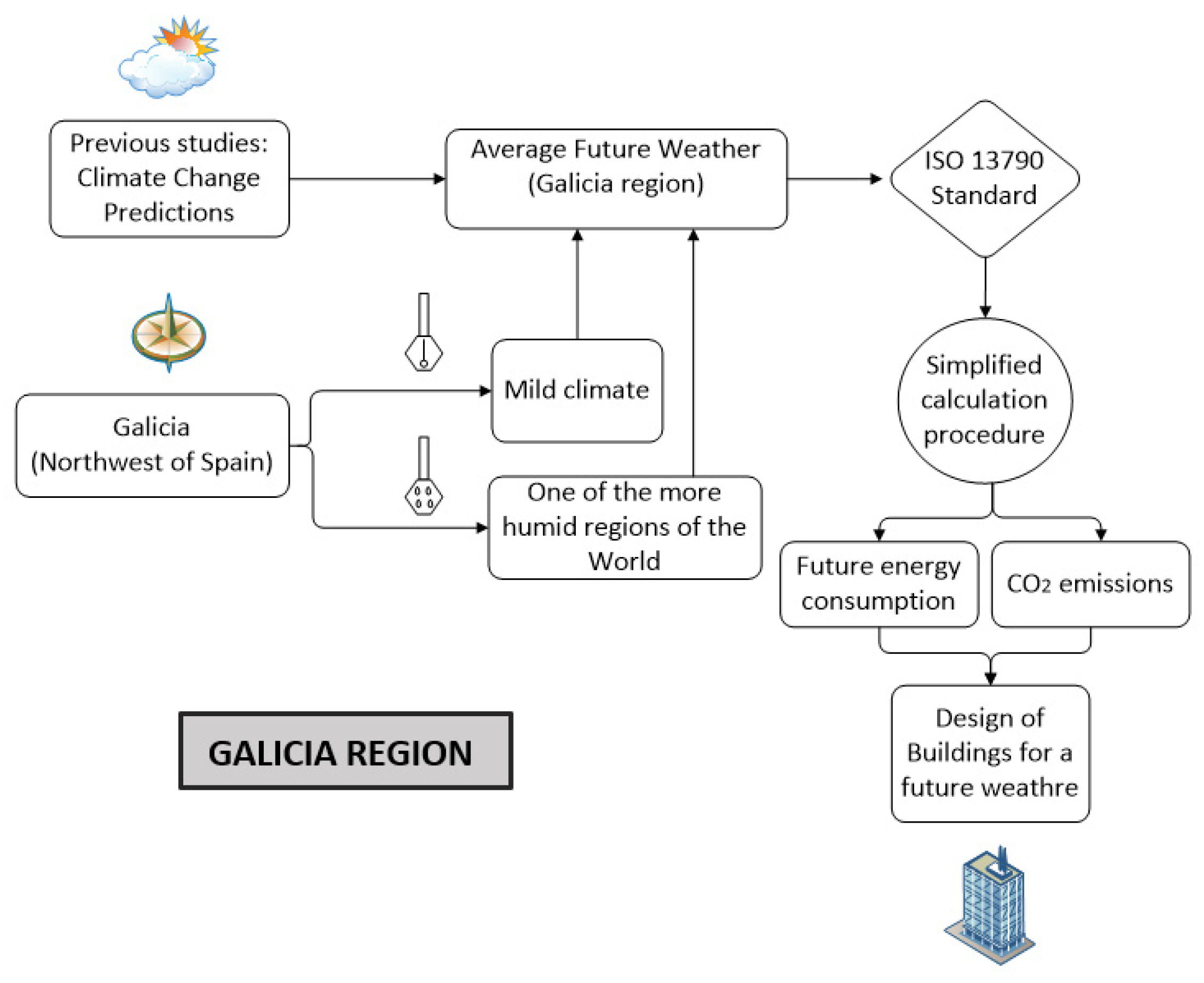 Infrastructures 05 00114 g001 Infrastructures 05 00114 g001