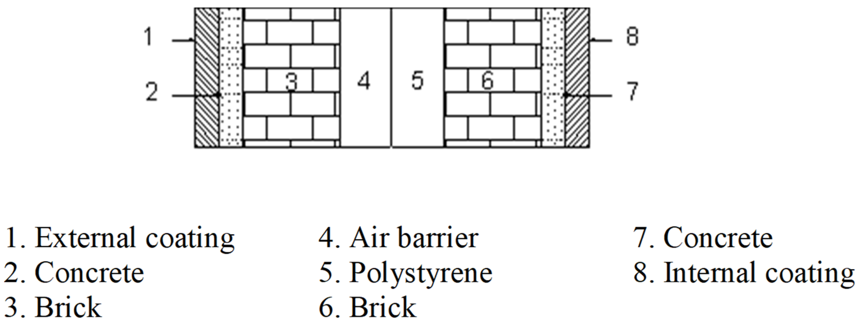 Infrastructures 05 00114 g003 Infrastructures 05 00114 g003