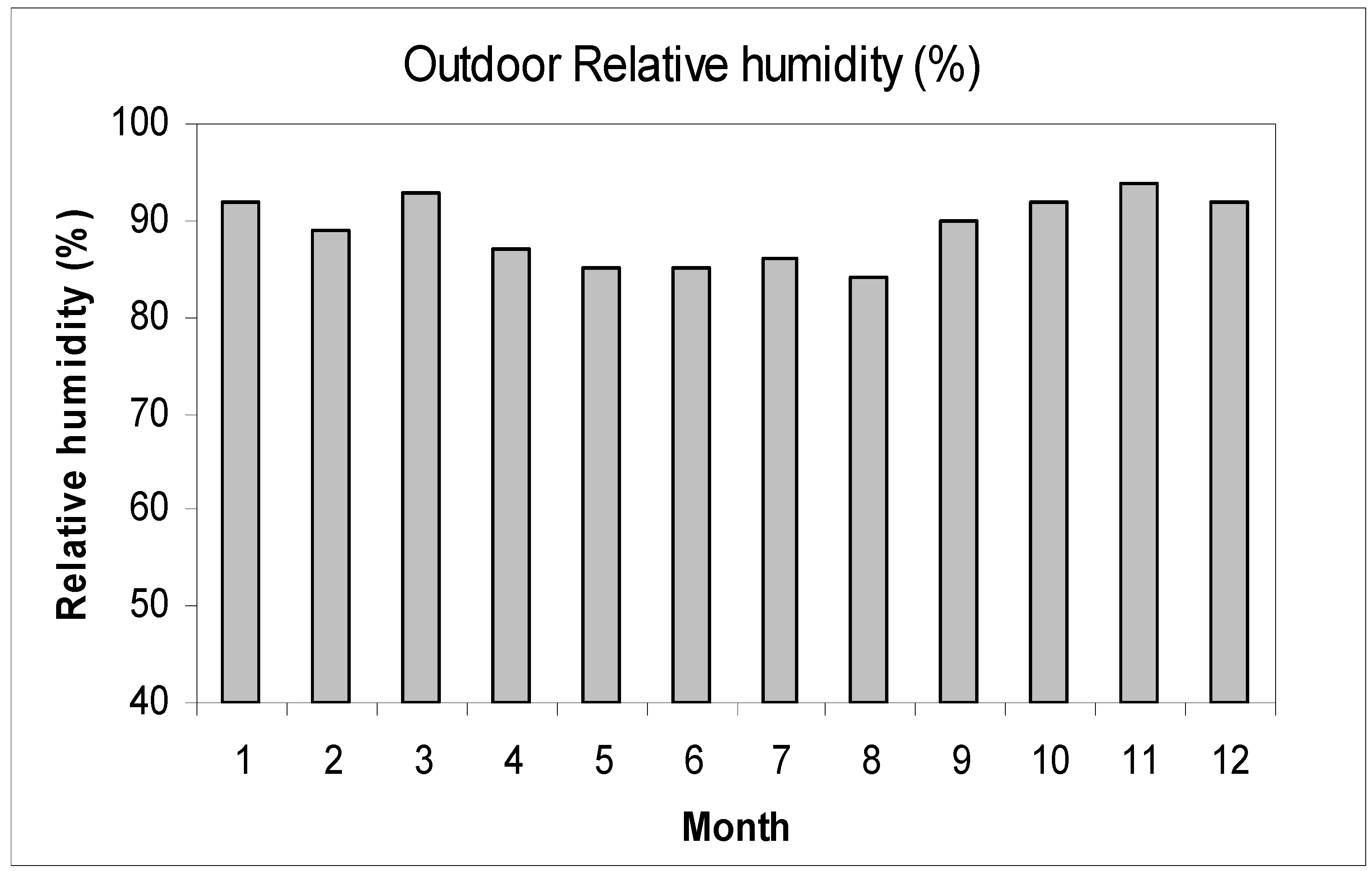 Infrastructures 05 00114 g004 Infrastructures 05 00114 g004