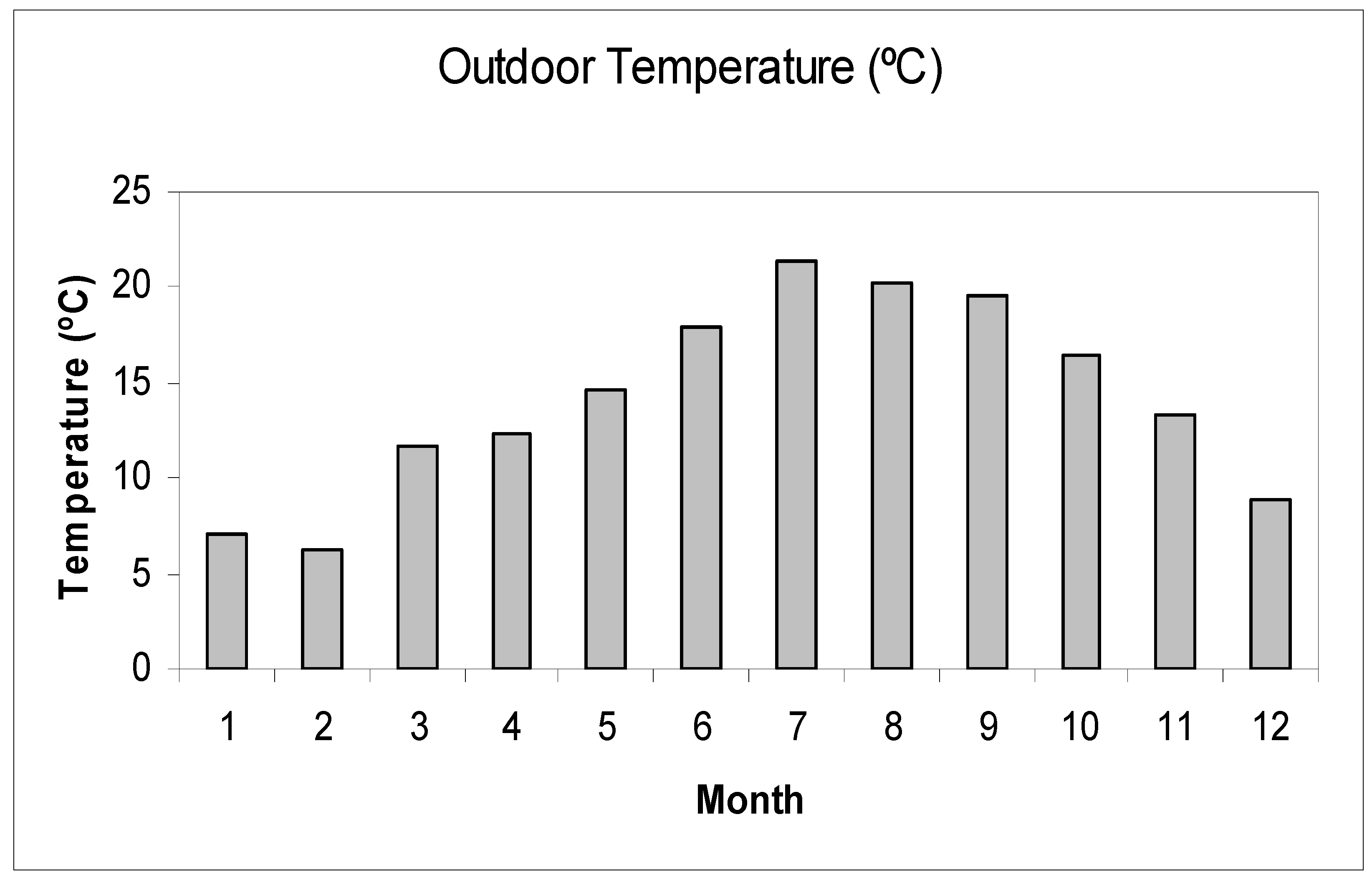 Infrastructures 05 00114 g005 Infrastructures 05 00114 g005
