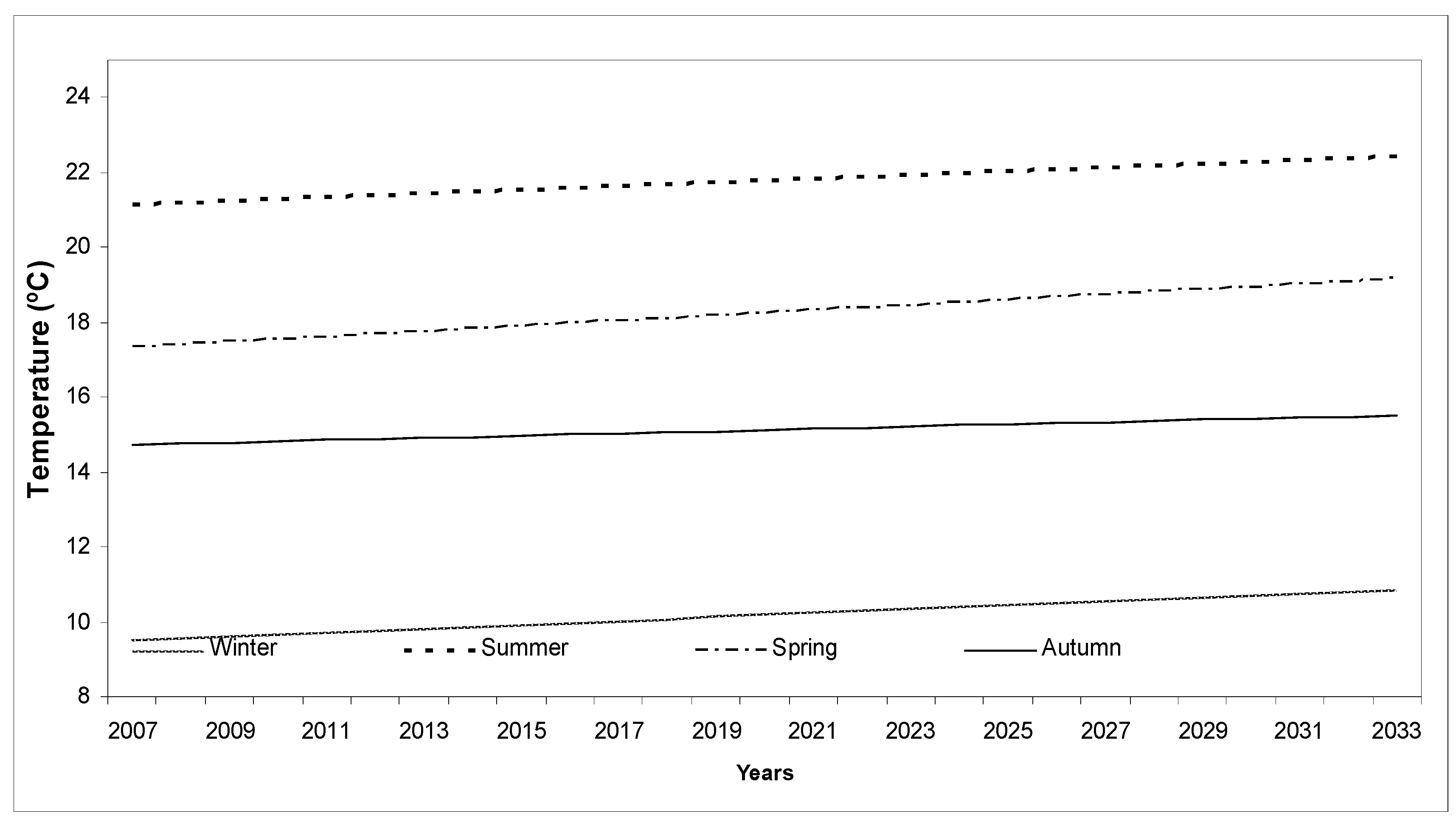 Infrastructures 05 00114 g006 Infrastructures 05 00114 g006