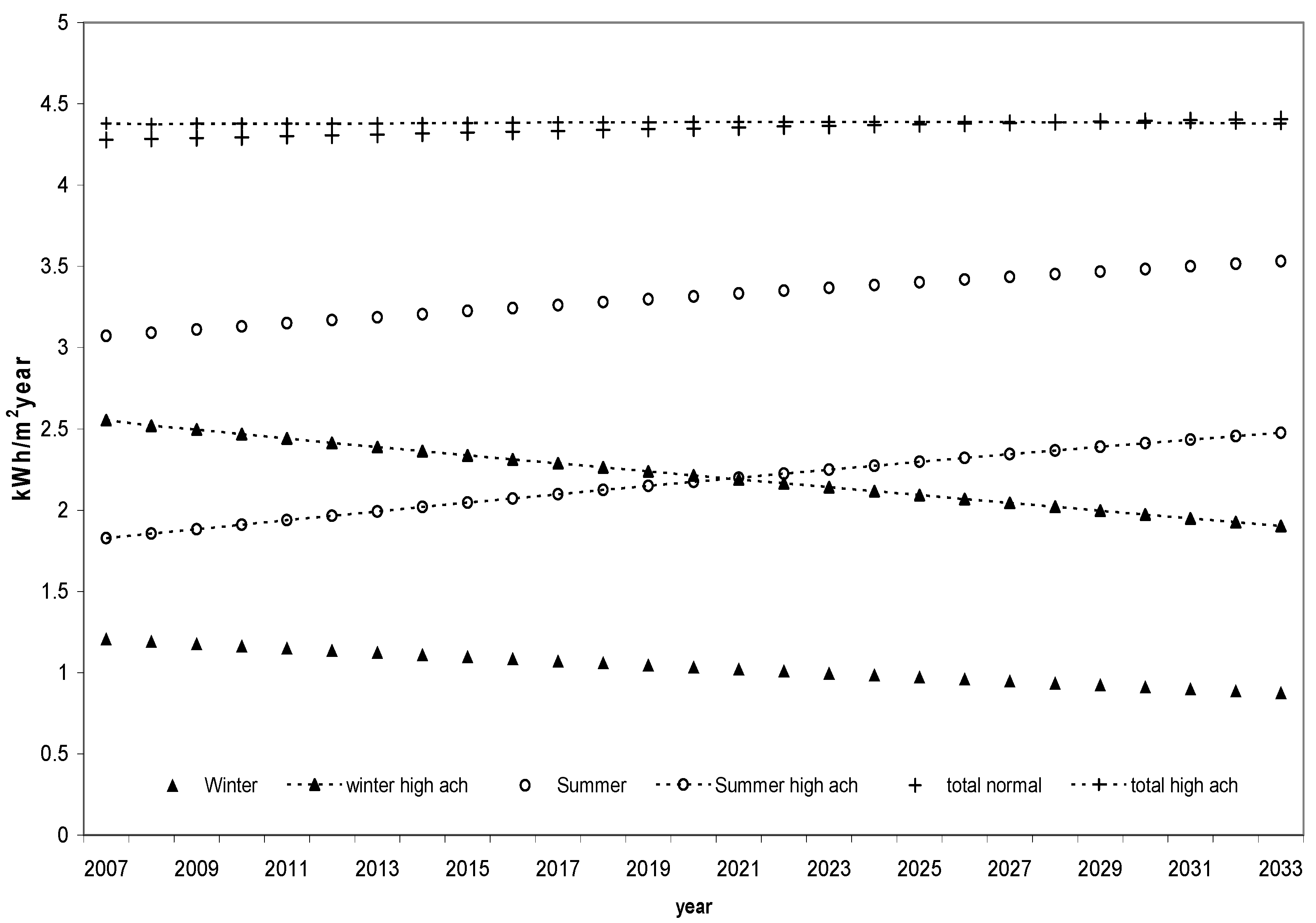 Infrastructures 05 00114 g007 Infrastructures 05 00114 g007