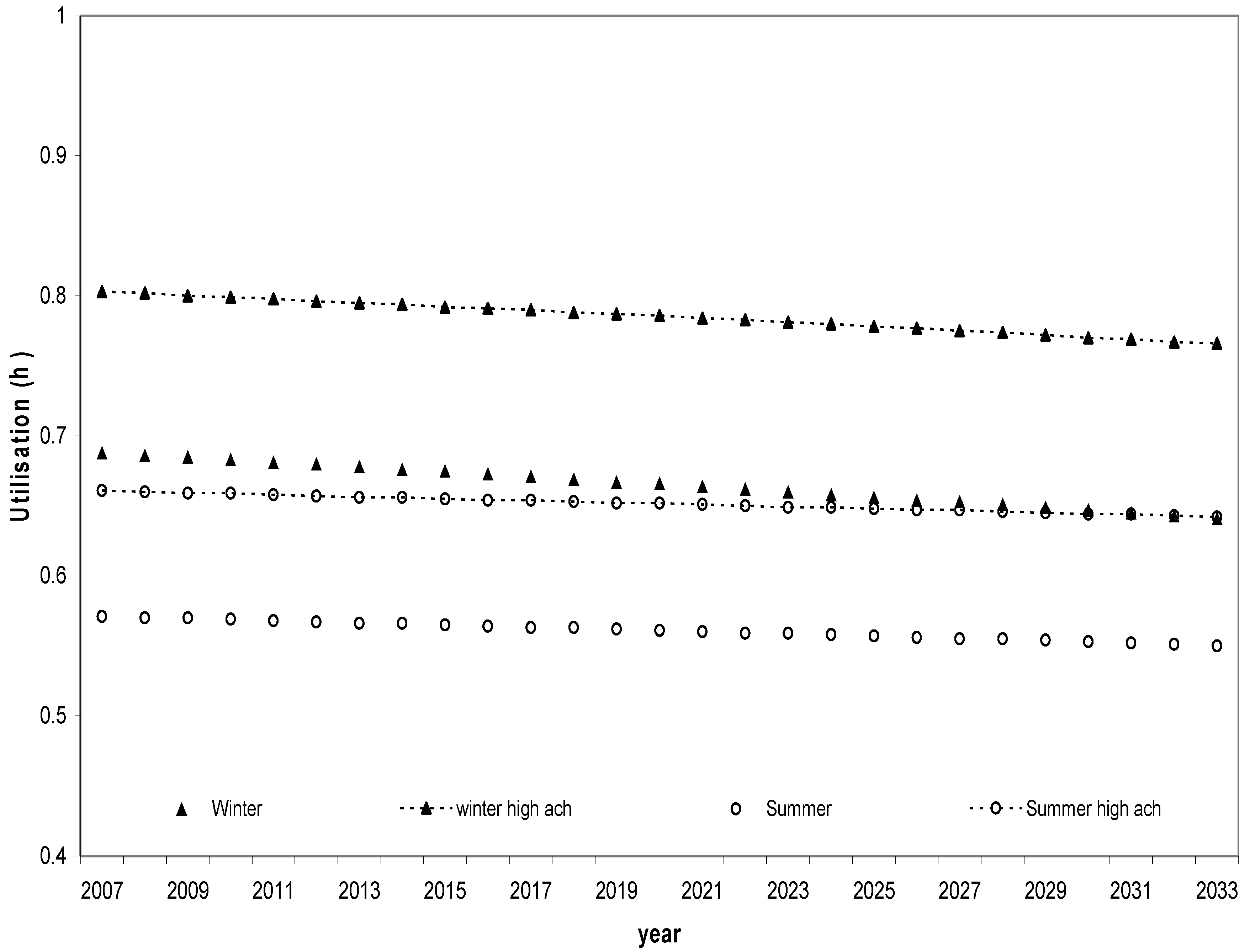 Infrastructures 05 00114 g008 Infrastructures 05 00114 g008