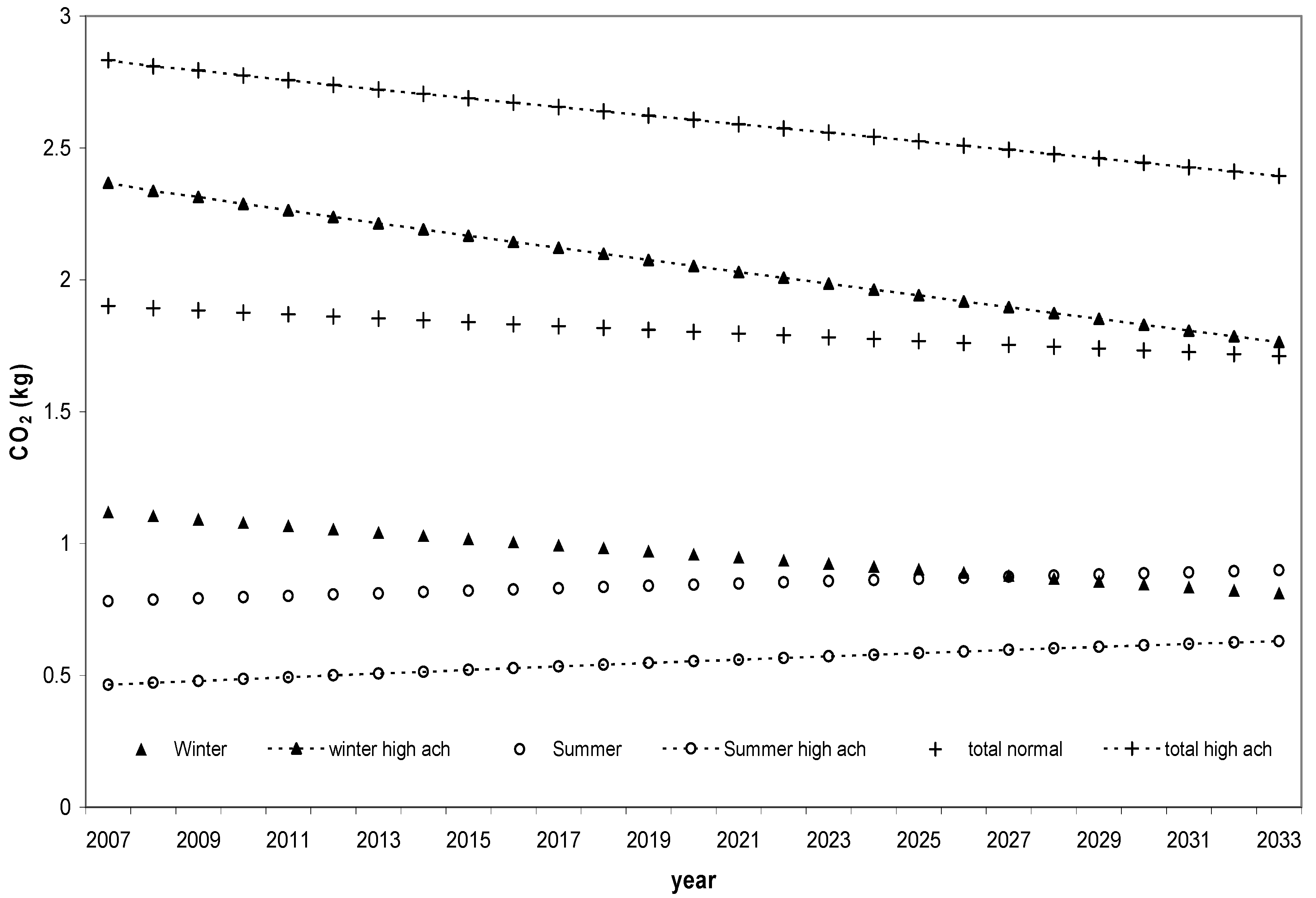 Infrastructures 05 00114 g009 Infrastructures 05 00114 g009