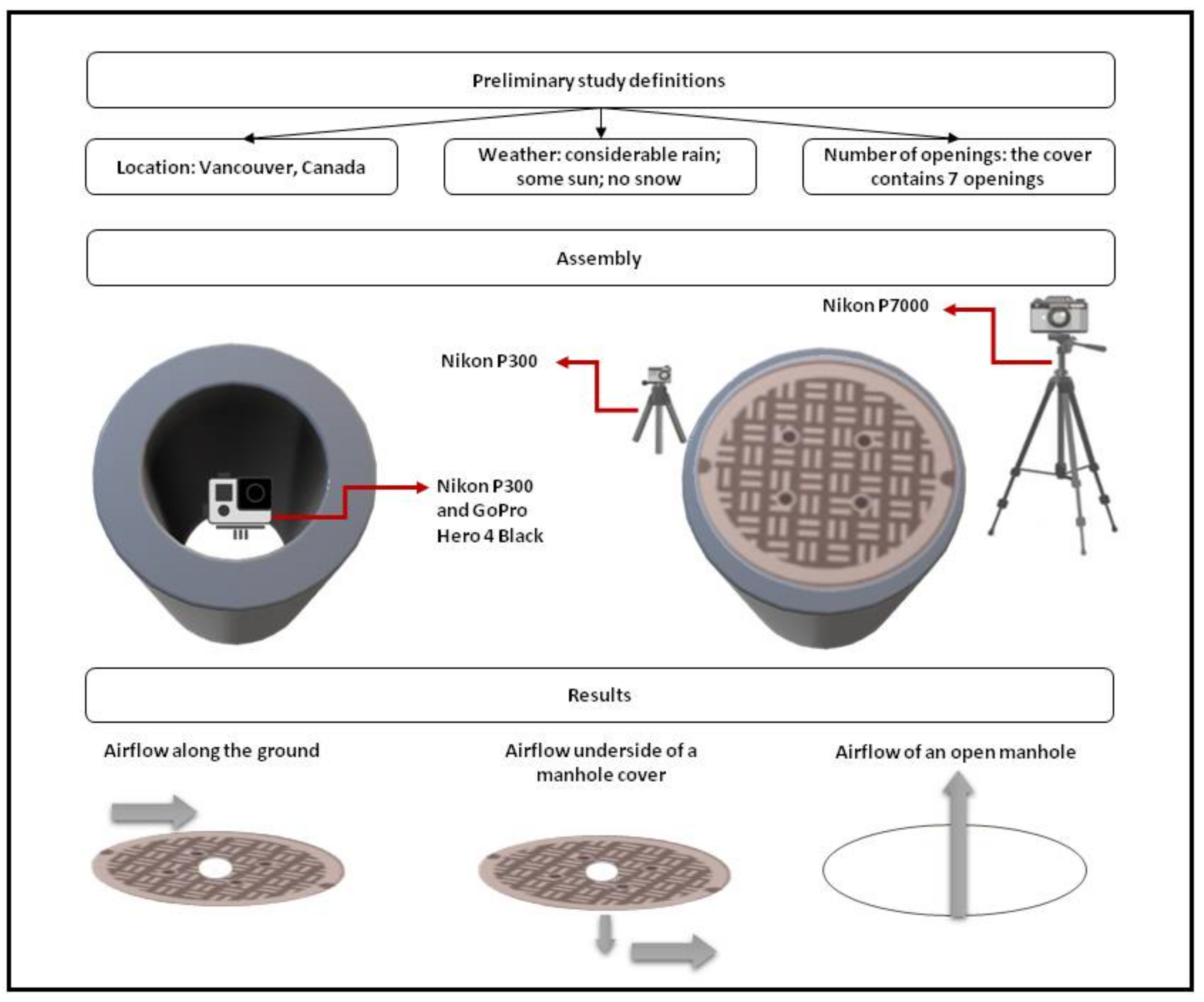 Infrastructures 06 00003 g001