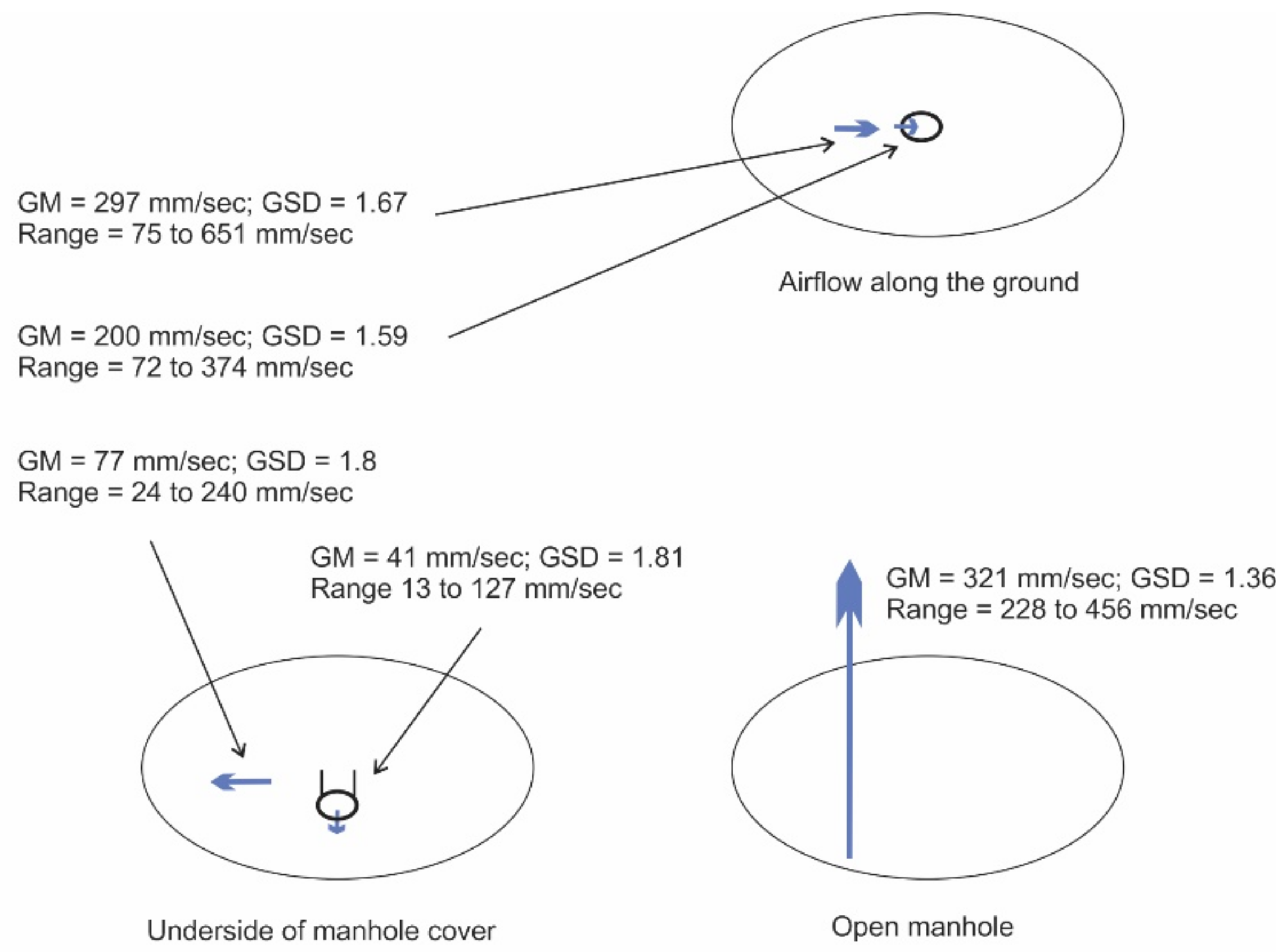 Infrastructures 06 00003 g009