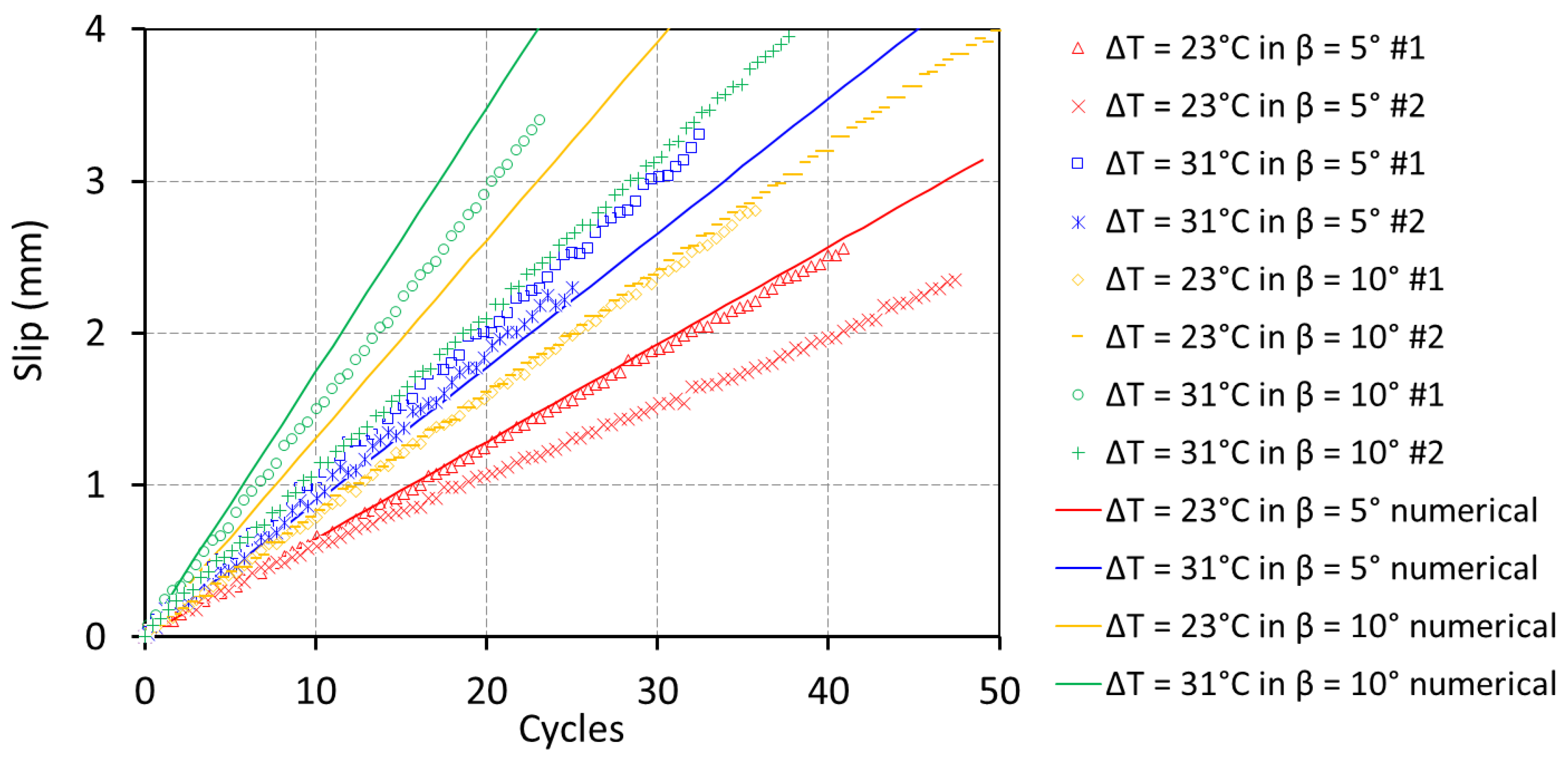 Infrastructures 06 00005 g007