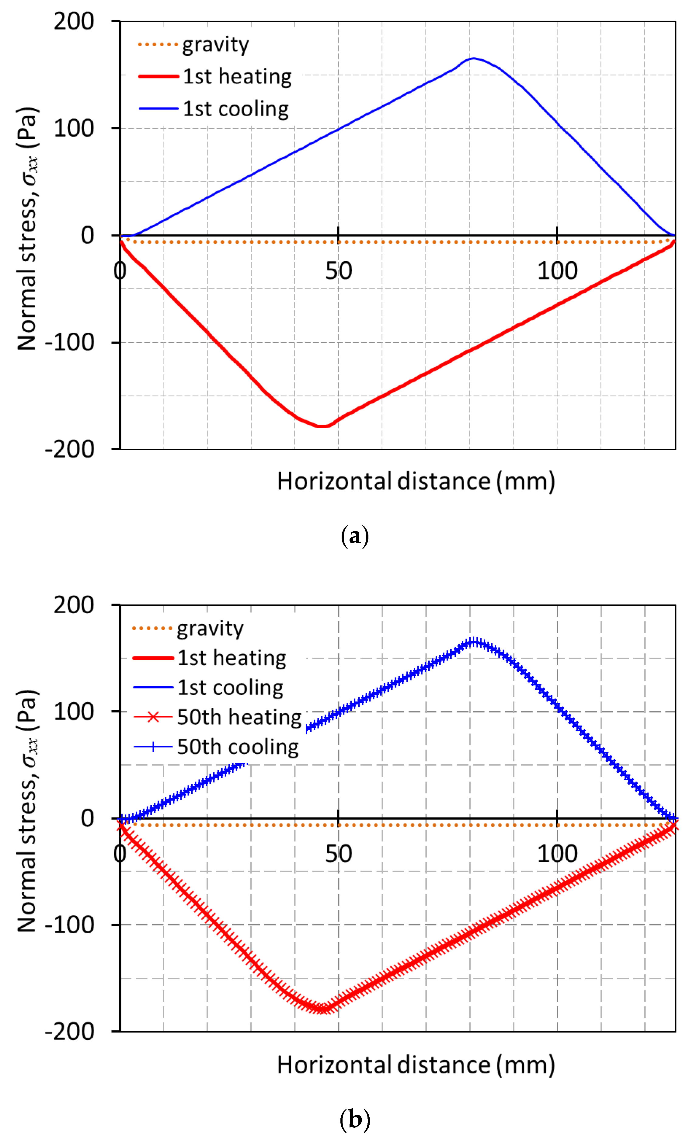 Infrastructures 06 00005 g008