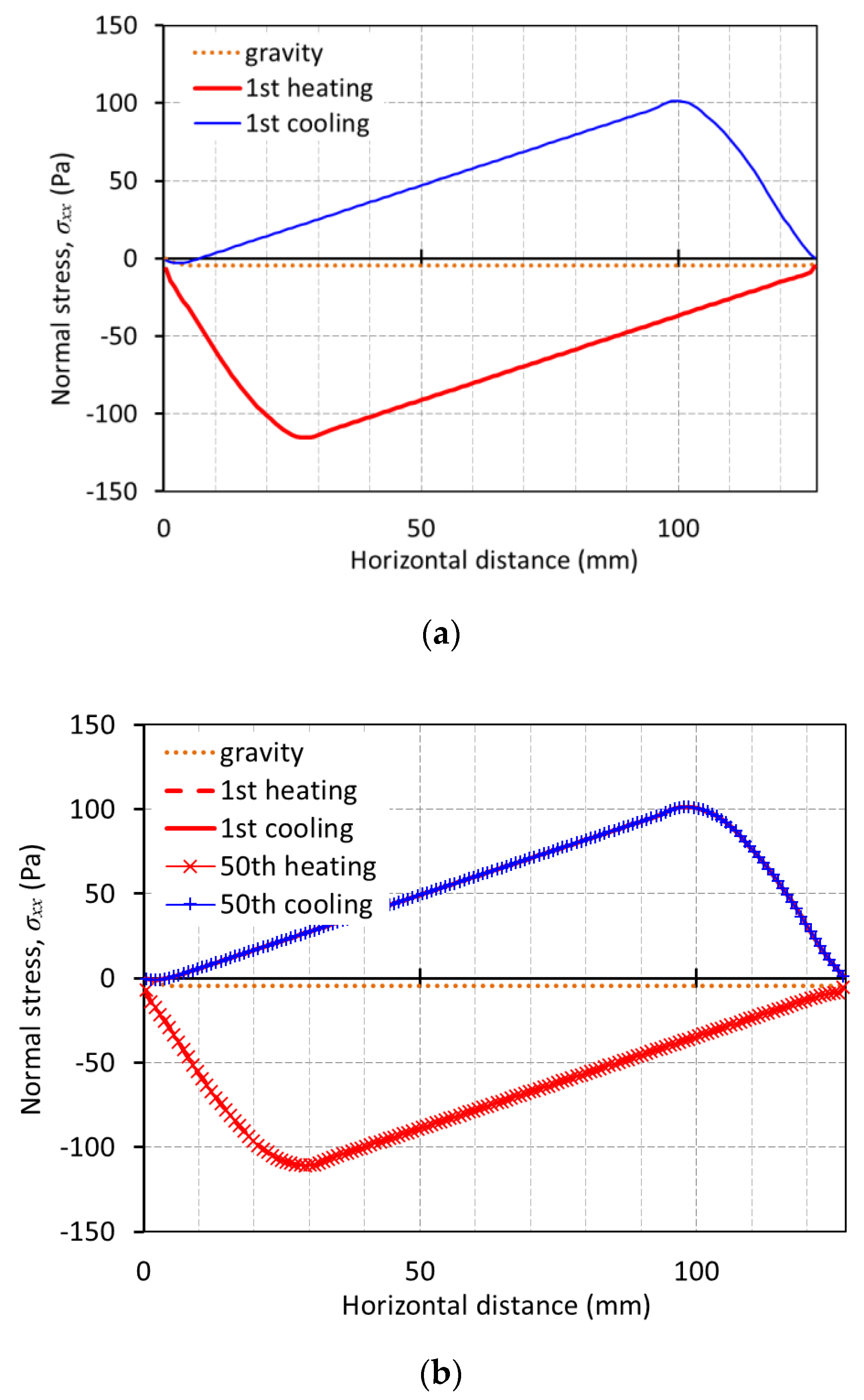 Infrastructures 06 00005 g012