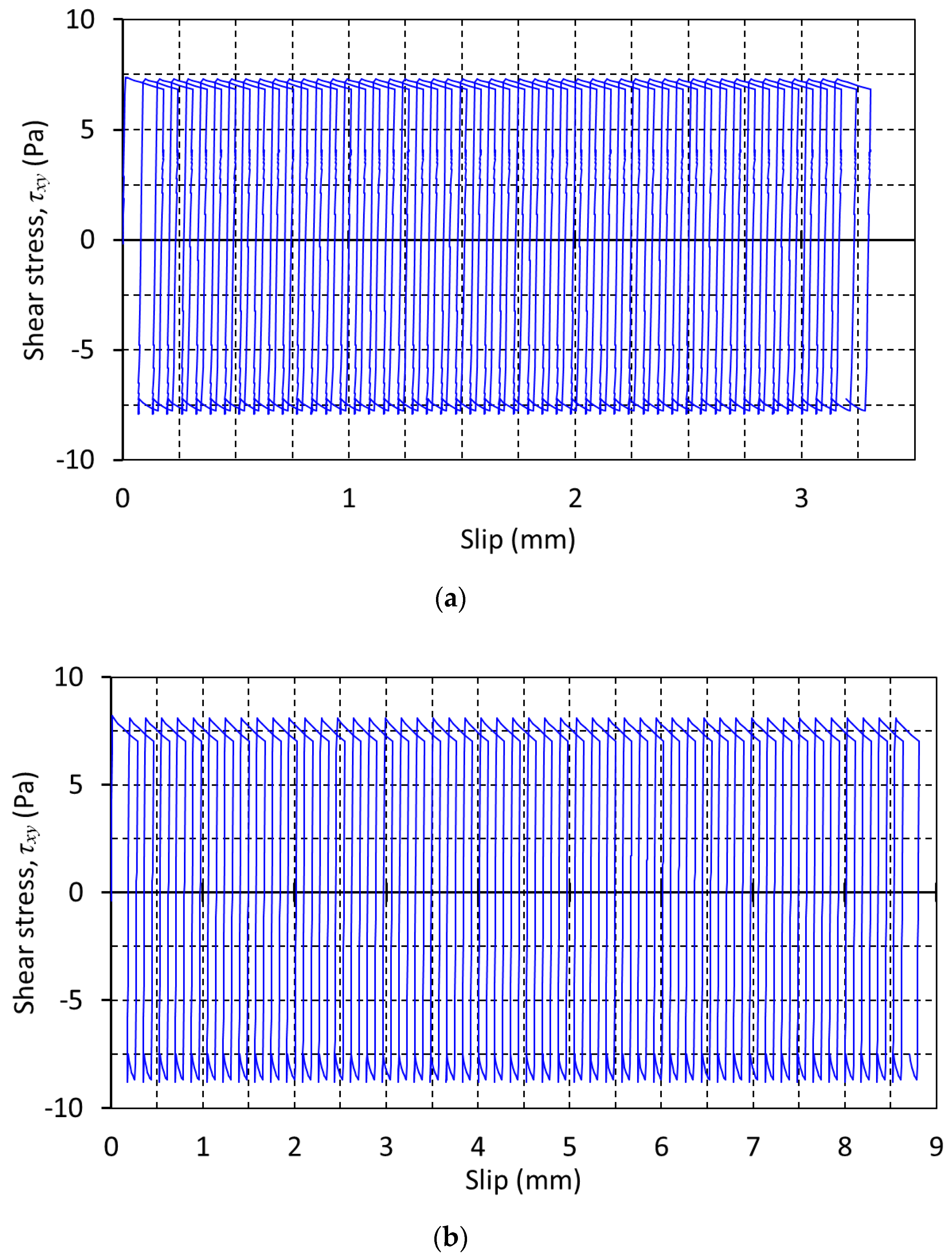 Infrastructures 06 00005 g015