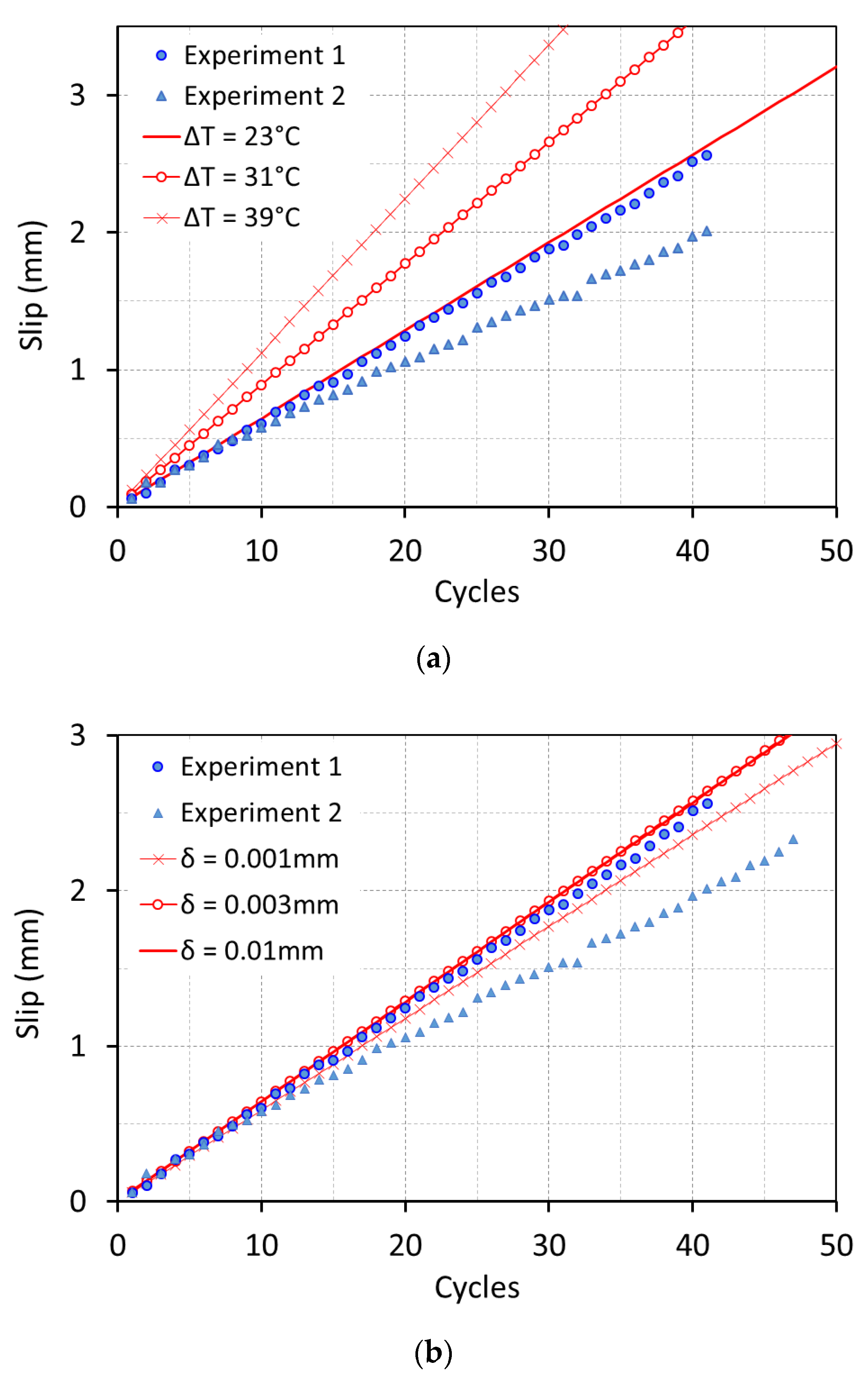 Infrastructures 06 00005 g016a