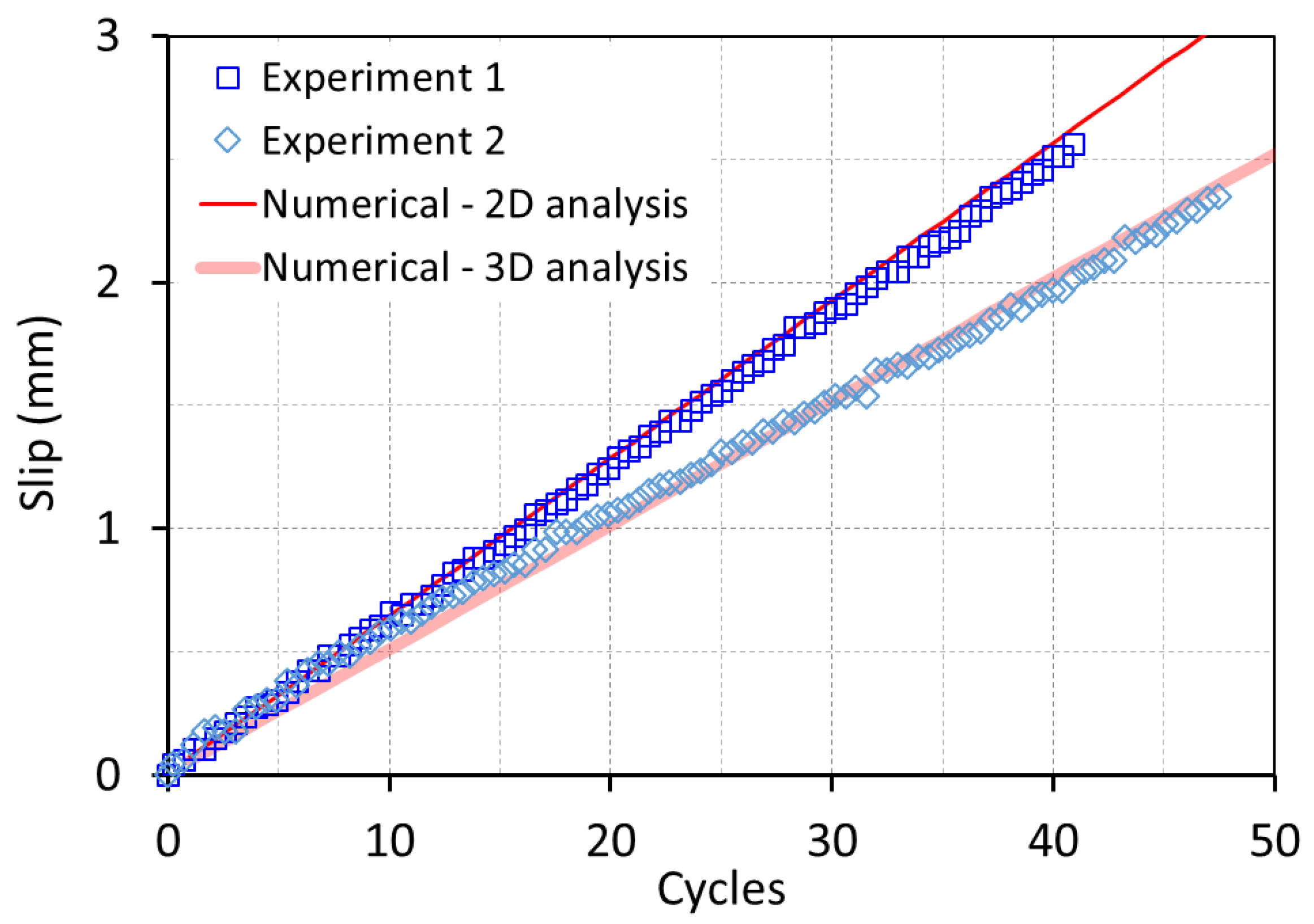 Infrastructures 06 00005 g017