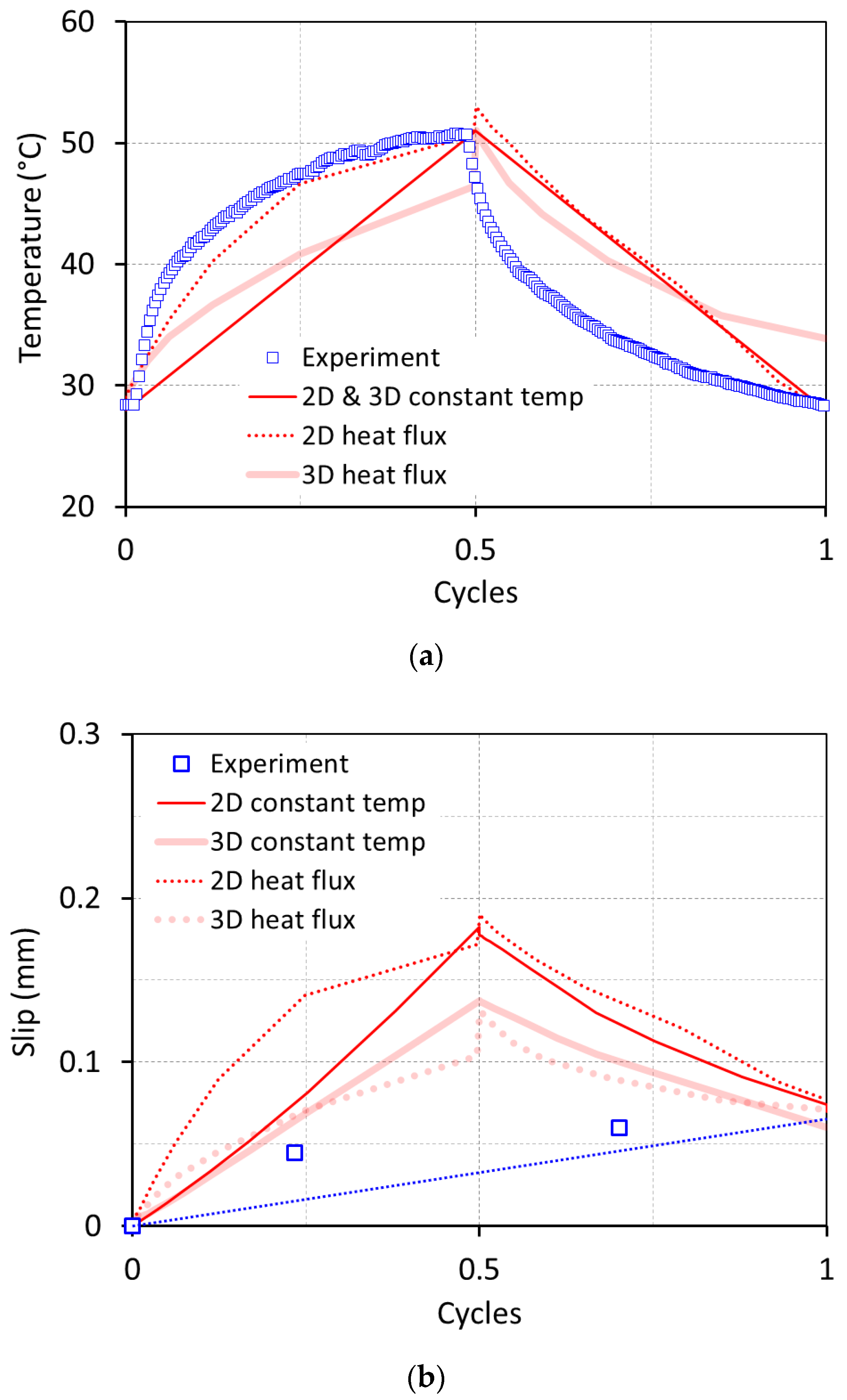 Infrastructures 06 00005 g018