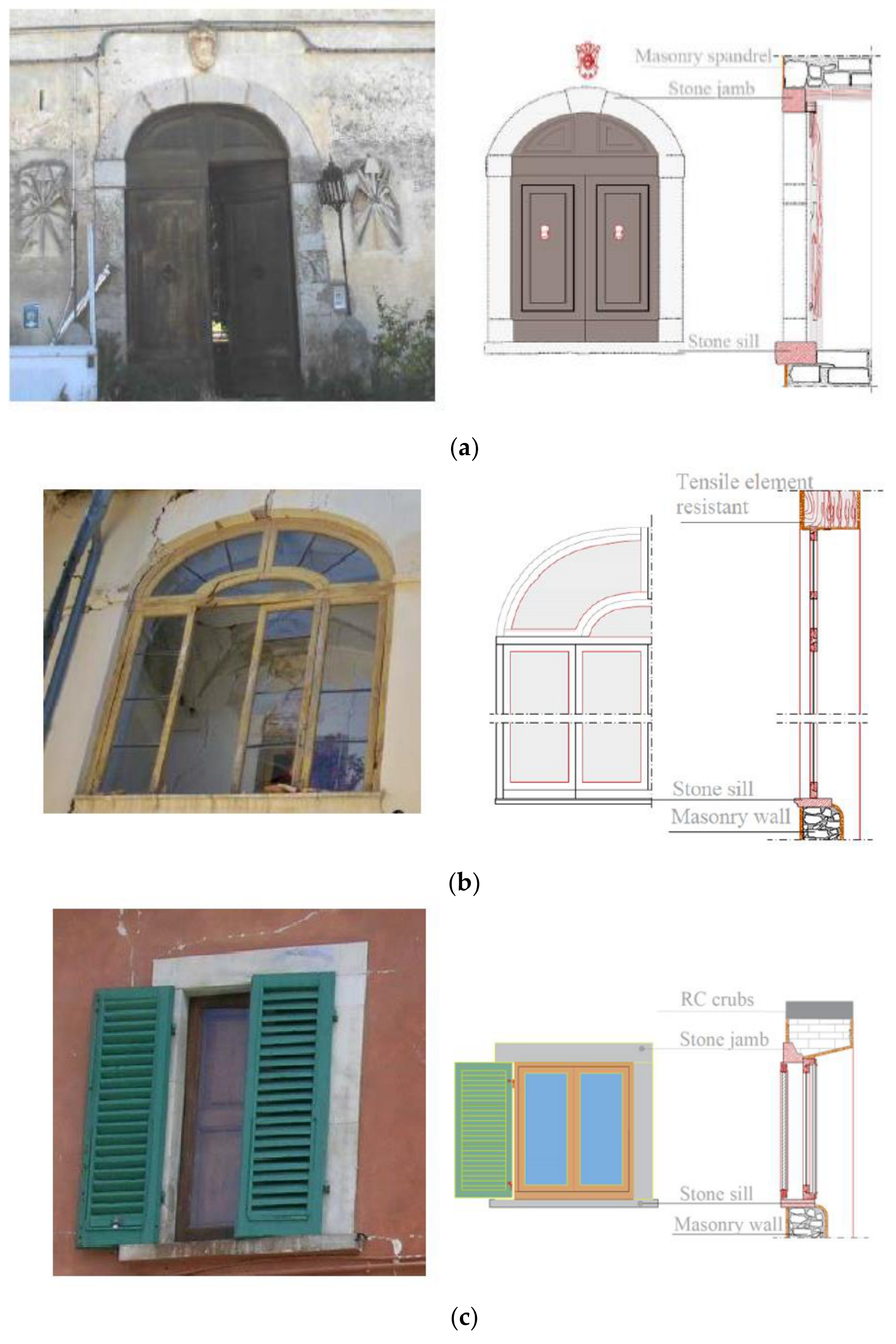 Infrastructures 06 00008 g010