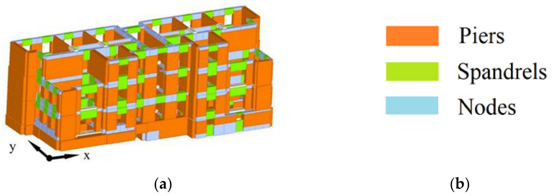 Infrastructures 06 00008 g011