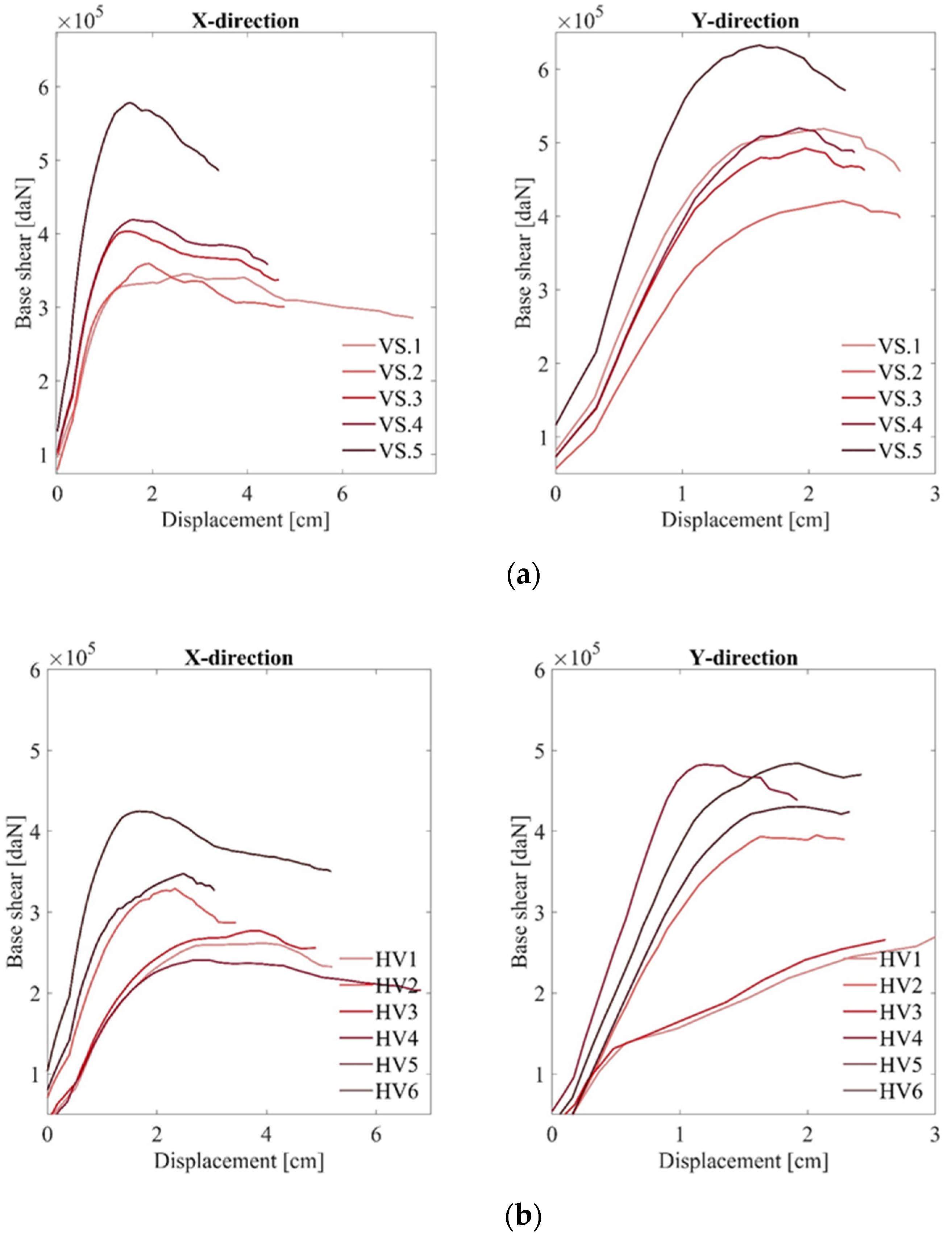 Infrastructures 06 00008 g012a