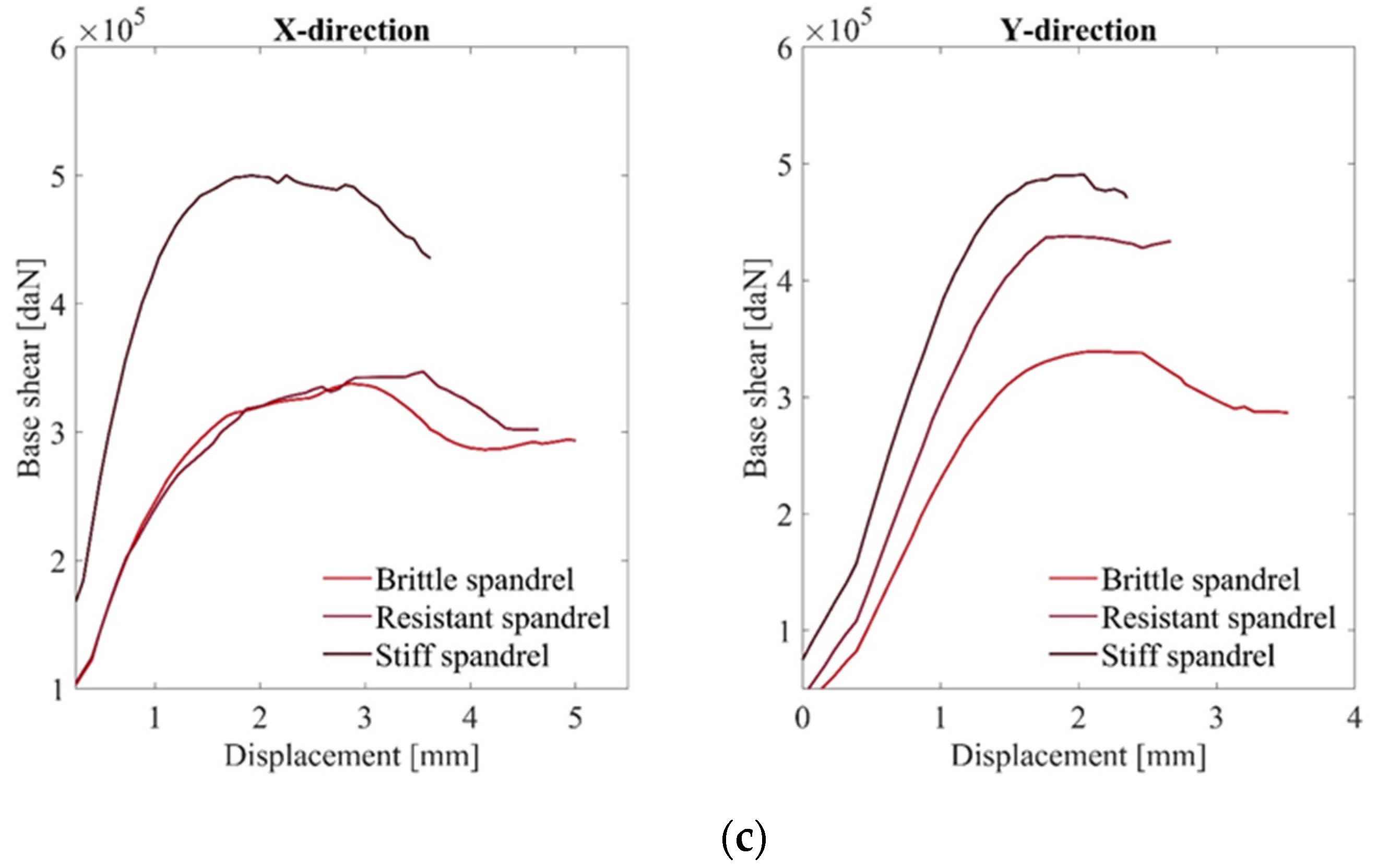 Infrastructures 06 00008 g012b