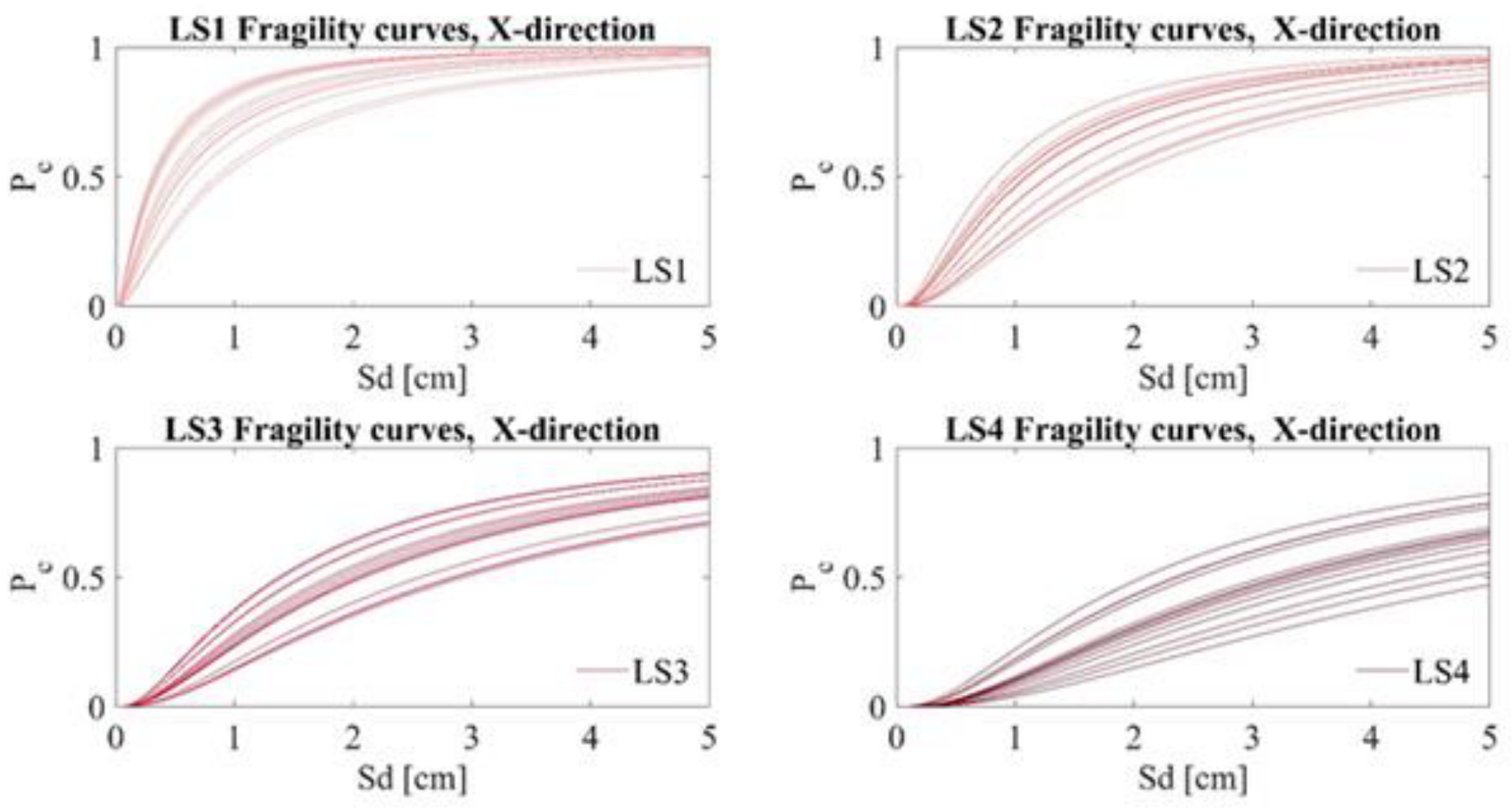 Infrastructures 06 00008 g014