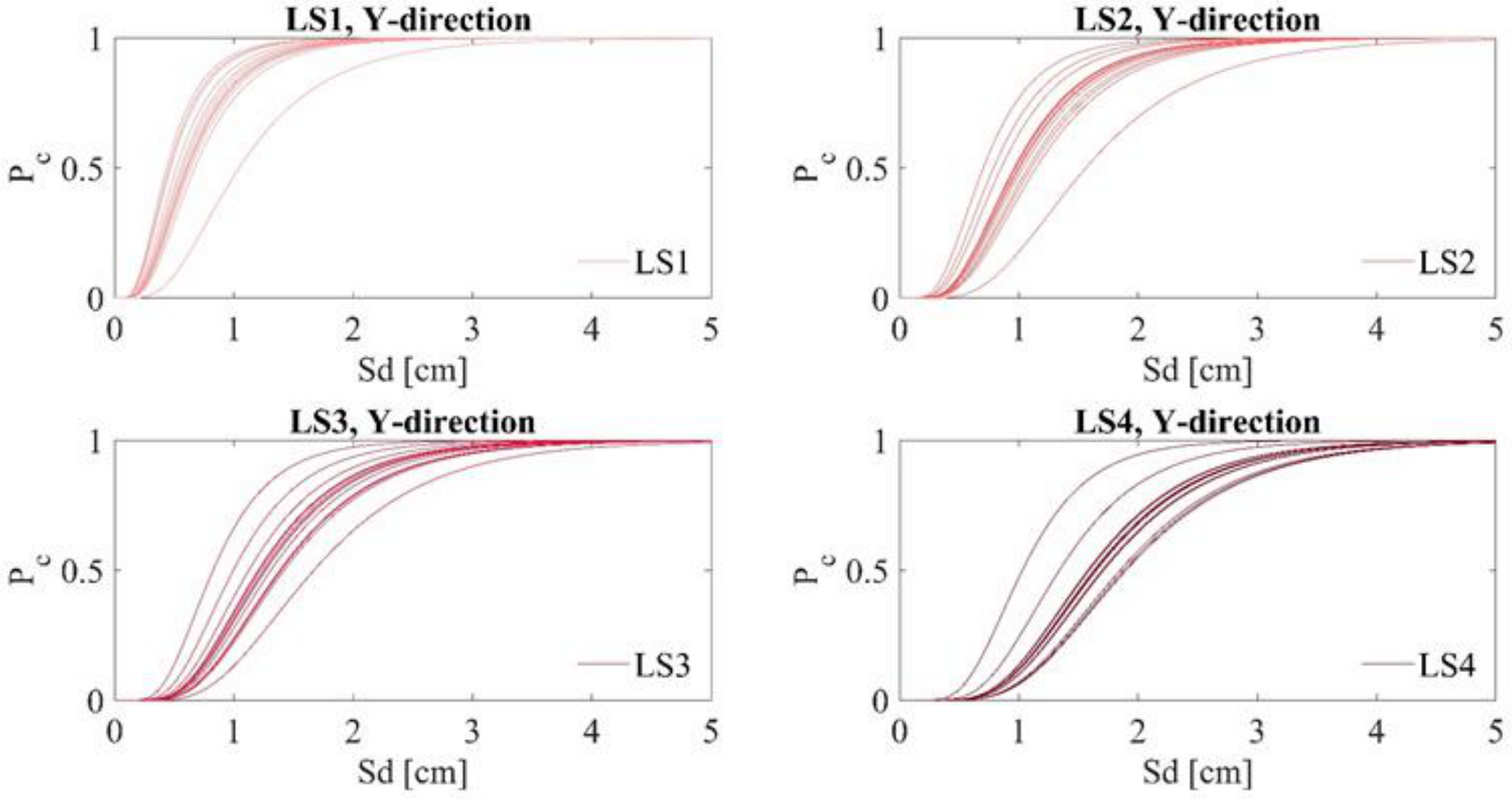 Infrastructures 06 00008 g015
