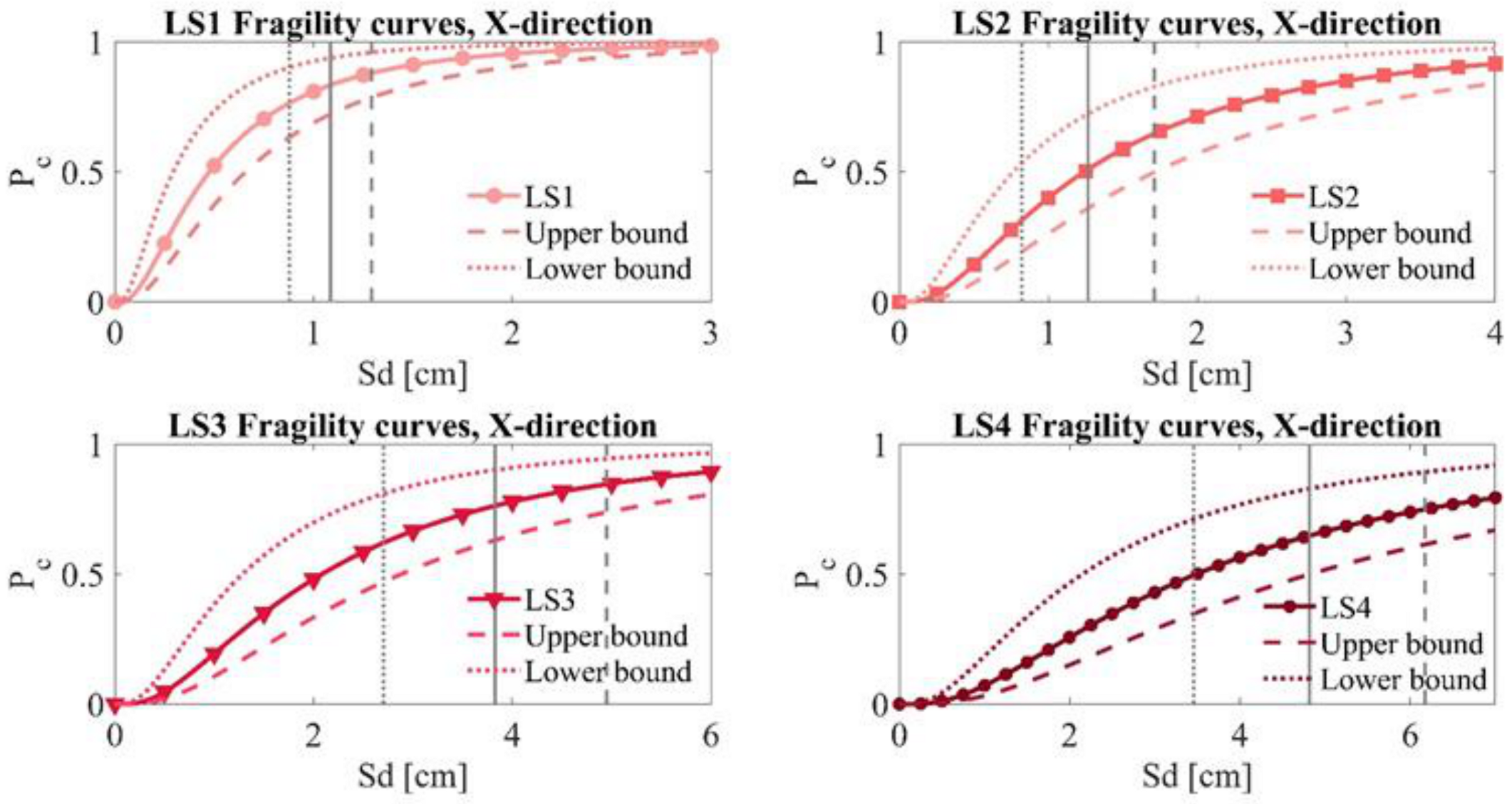 Infrastructures 06 00008 g016