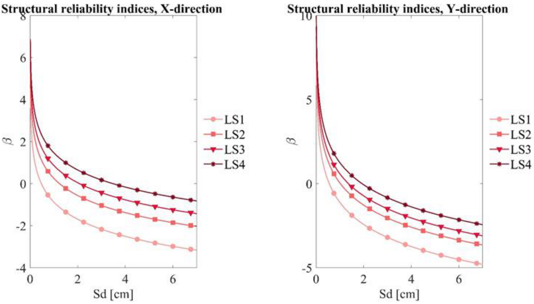 Infrastructures 06 00008 g018