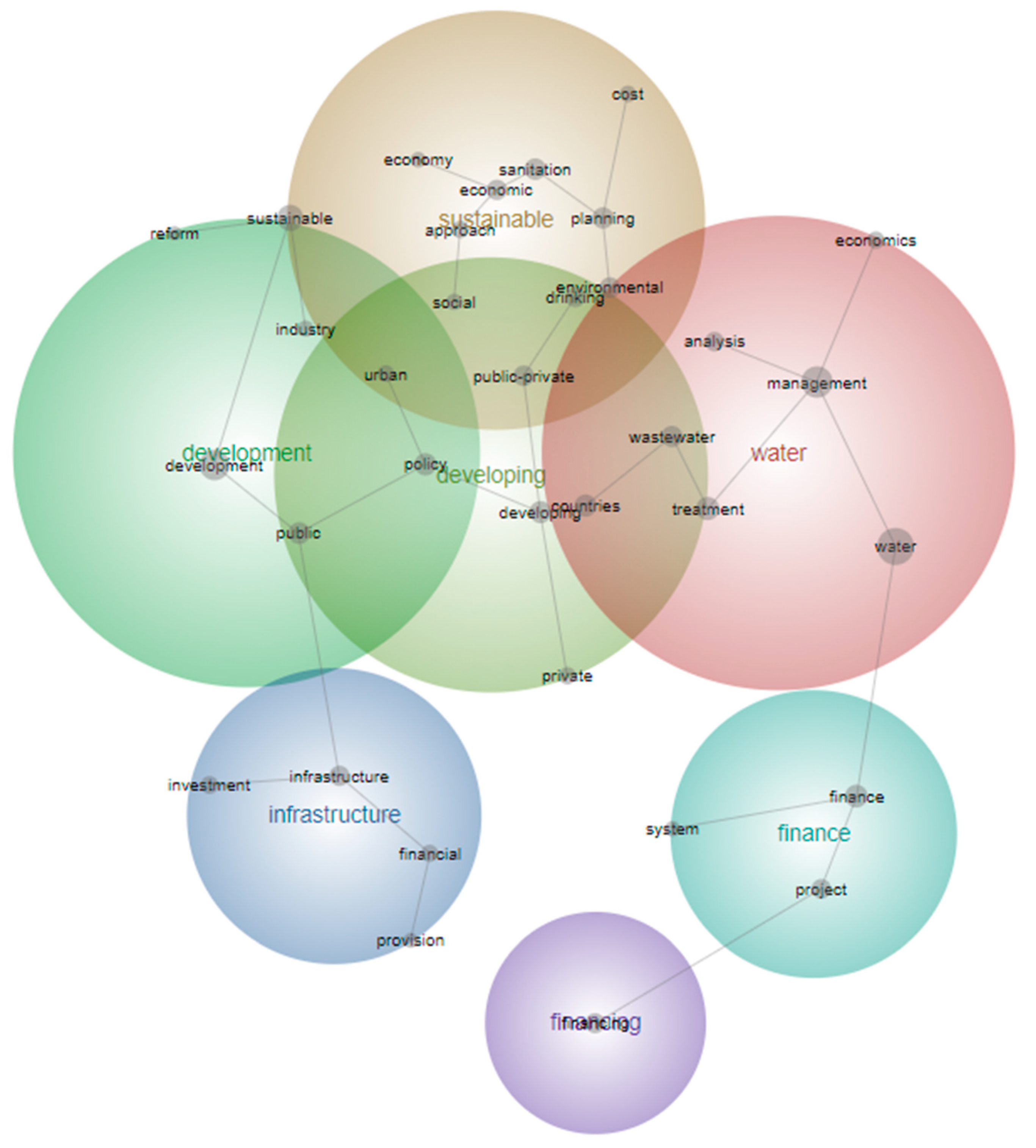 Infrastructures 06 00009 g006
