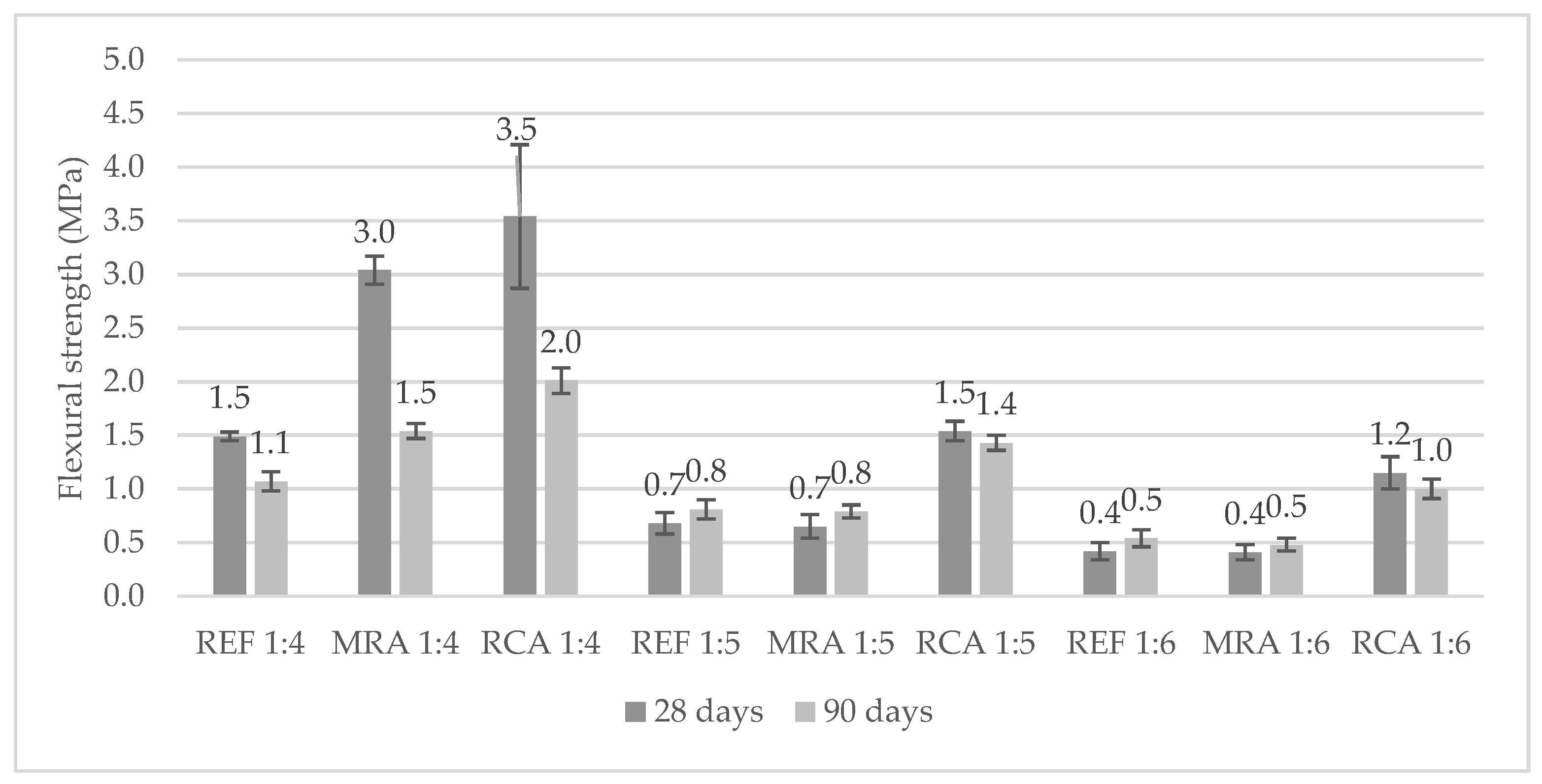 Infrastructures 06 00011 g001