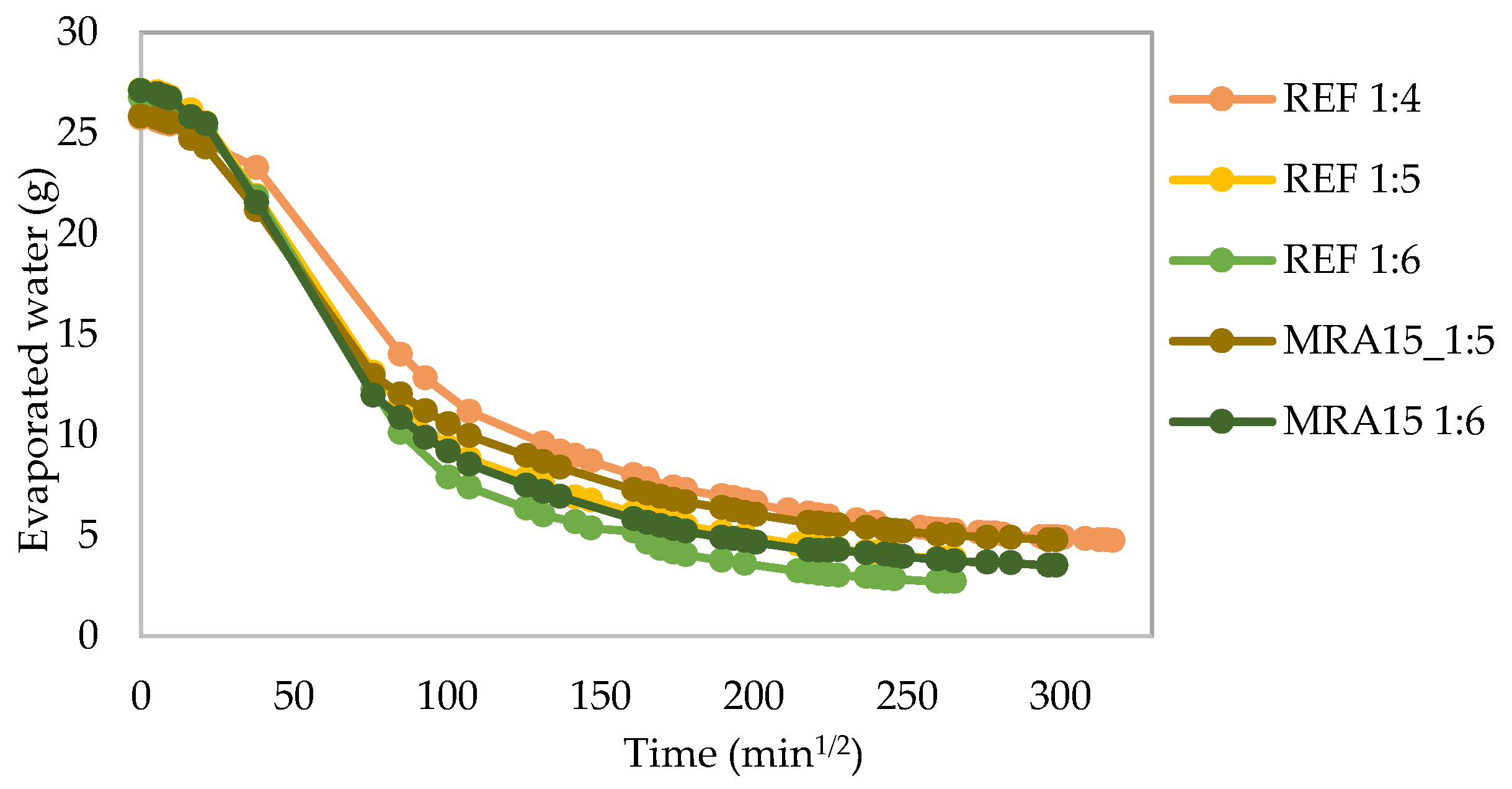 Infrastructures 06 00011 g003