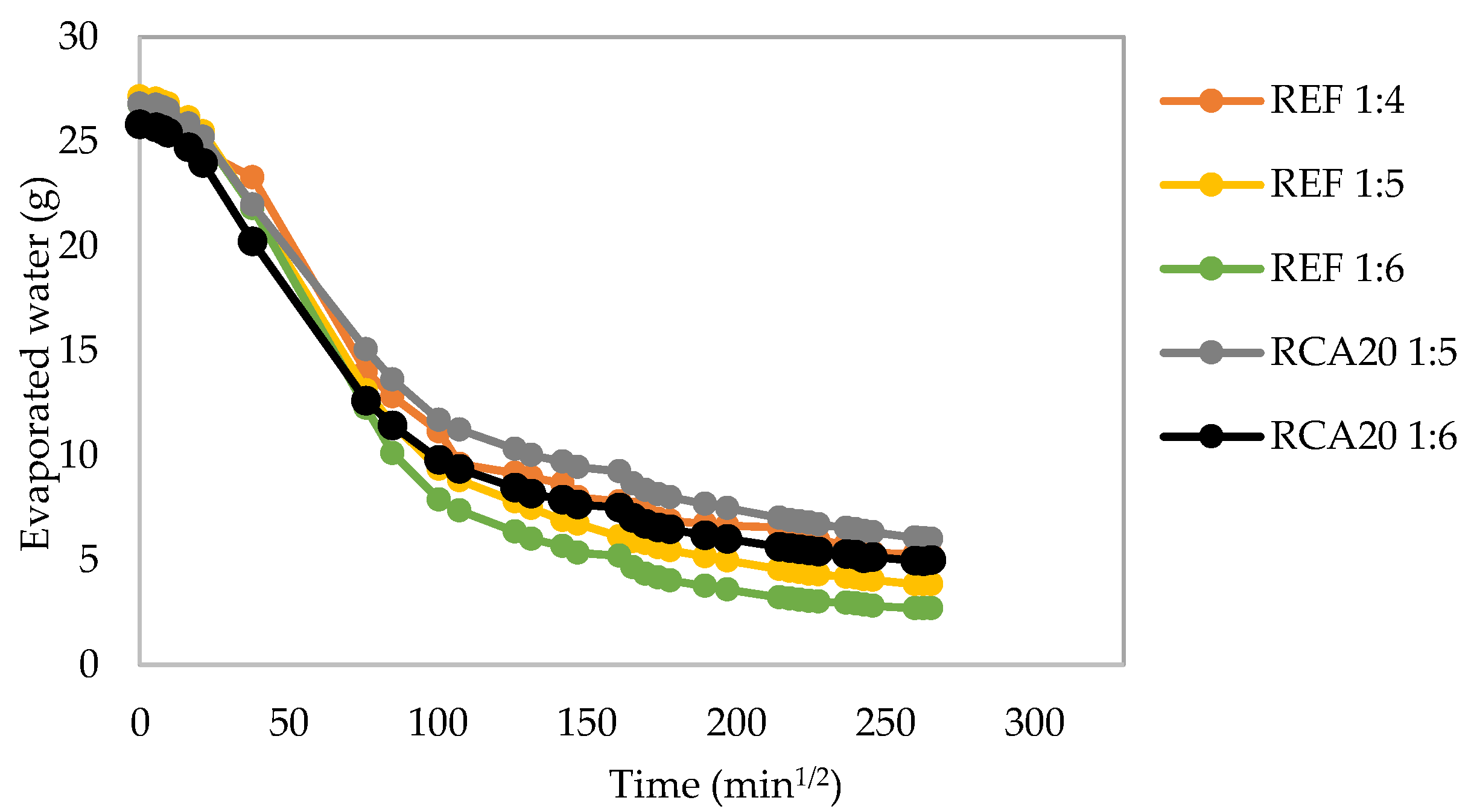 Infrastructures 06 00011 g004