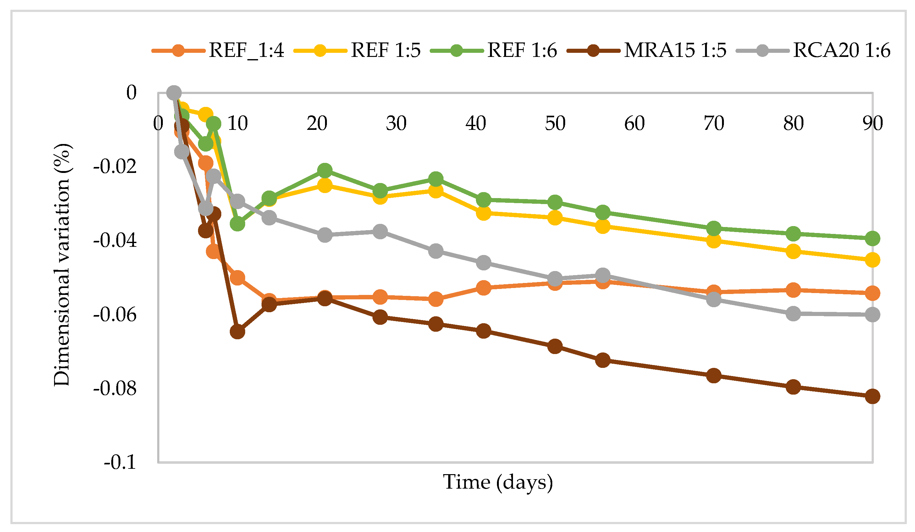Infrastructures 06 00011 g005