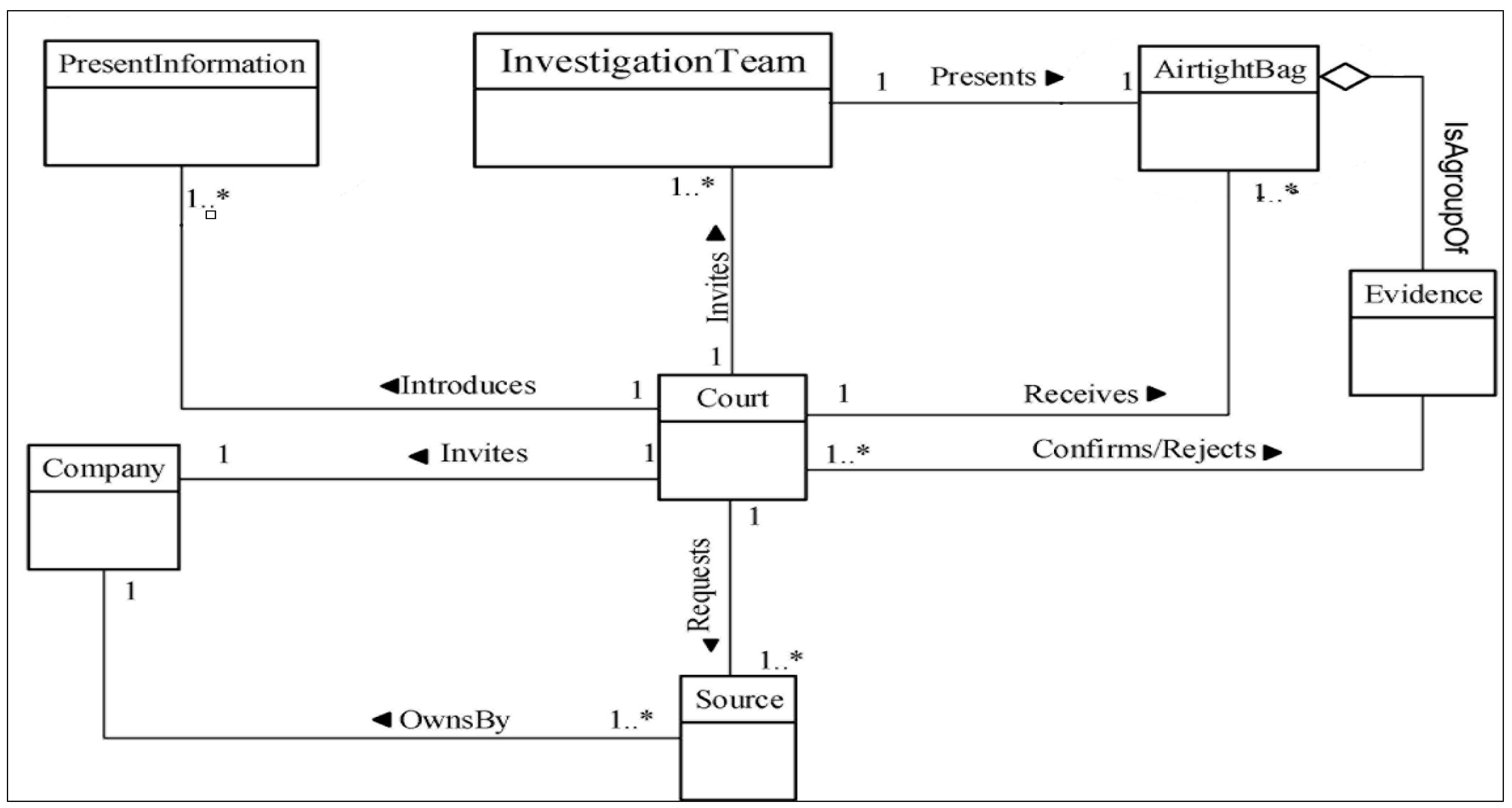Infrastructures 06 00013 g004 Infrastructures 06 00013 g004