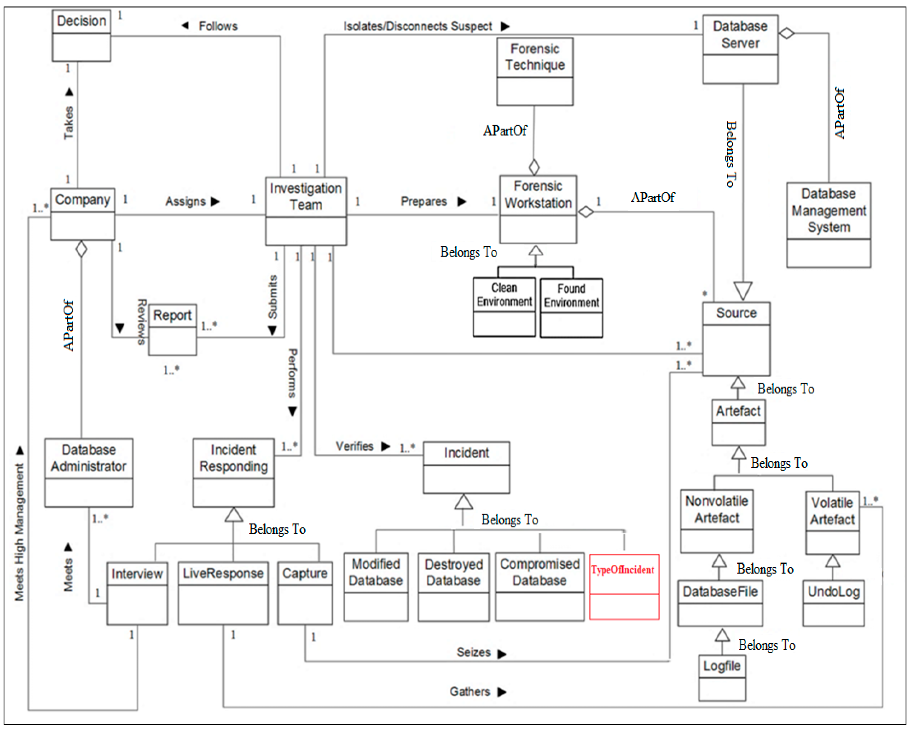 Infrastructures 06 00013 g006 Infrastructures 06 00013 g006
