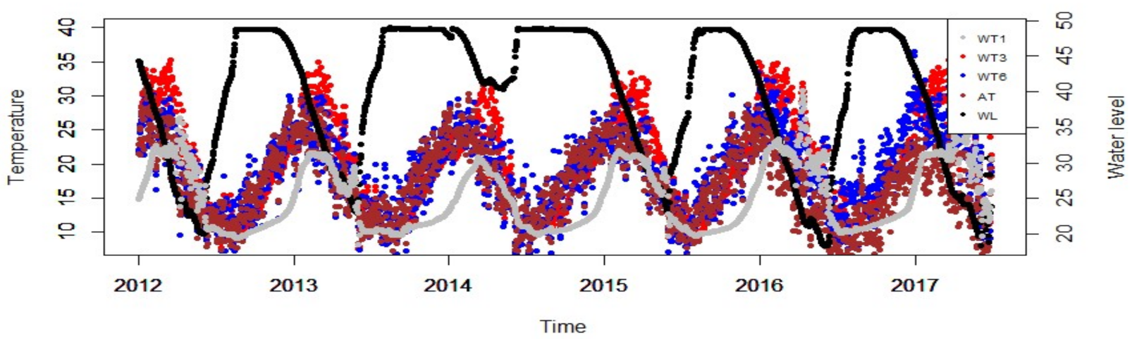 Infrastructures 06 00014 g001