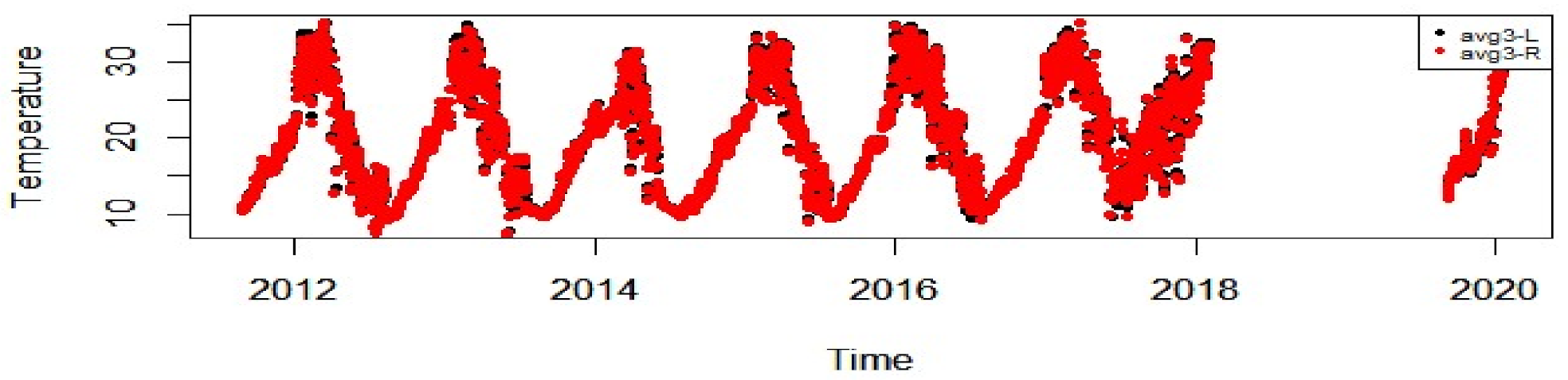 Infrastructures 06 00014 g008
