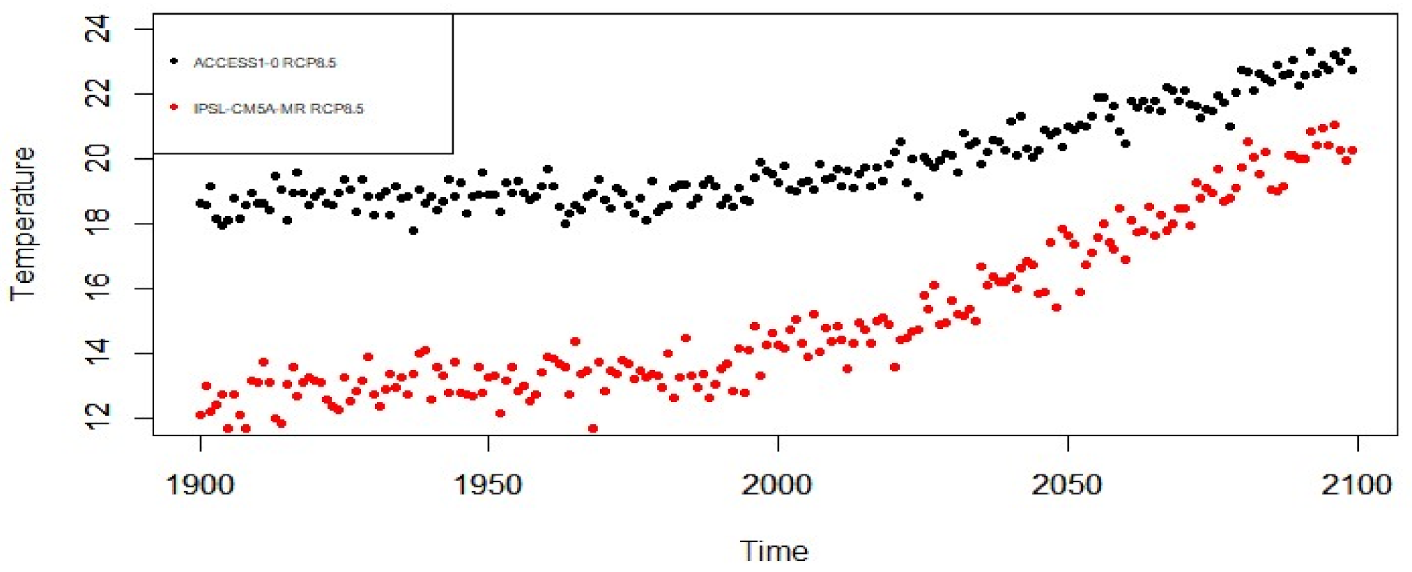 Infrastructures 06 00014 g030