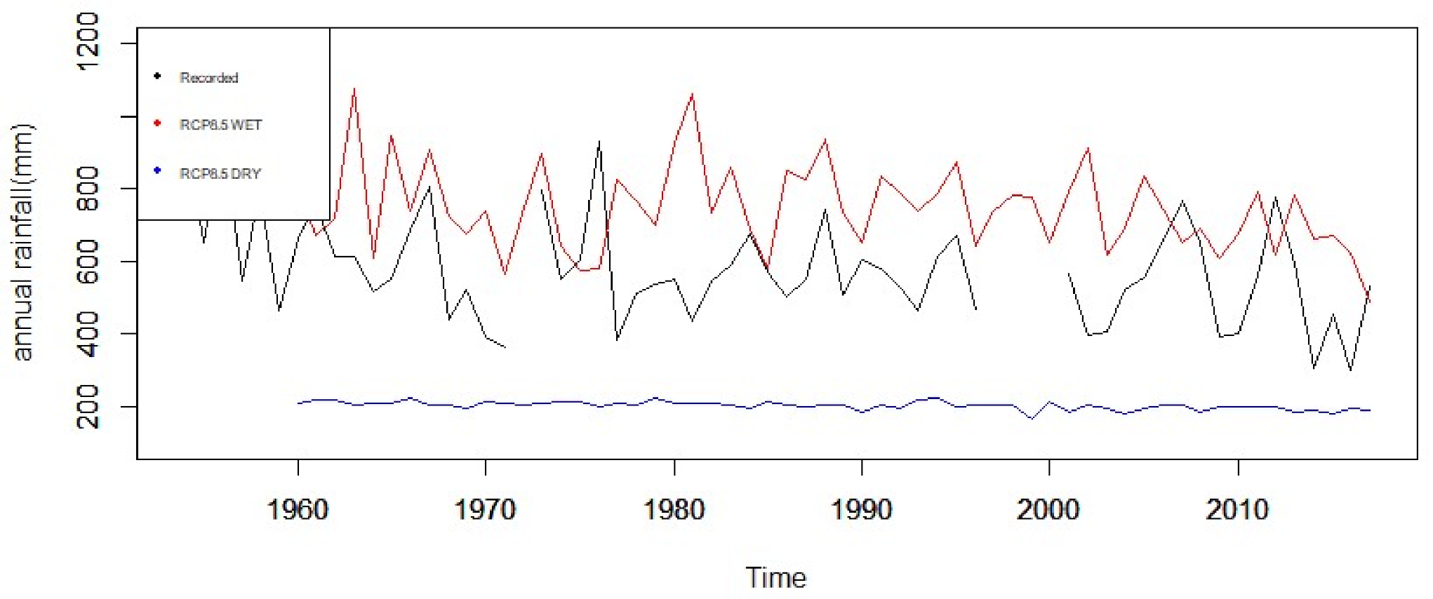 Infrastructures 06 00014 g031