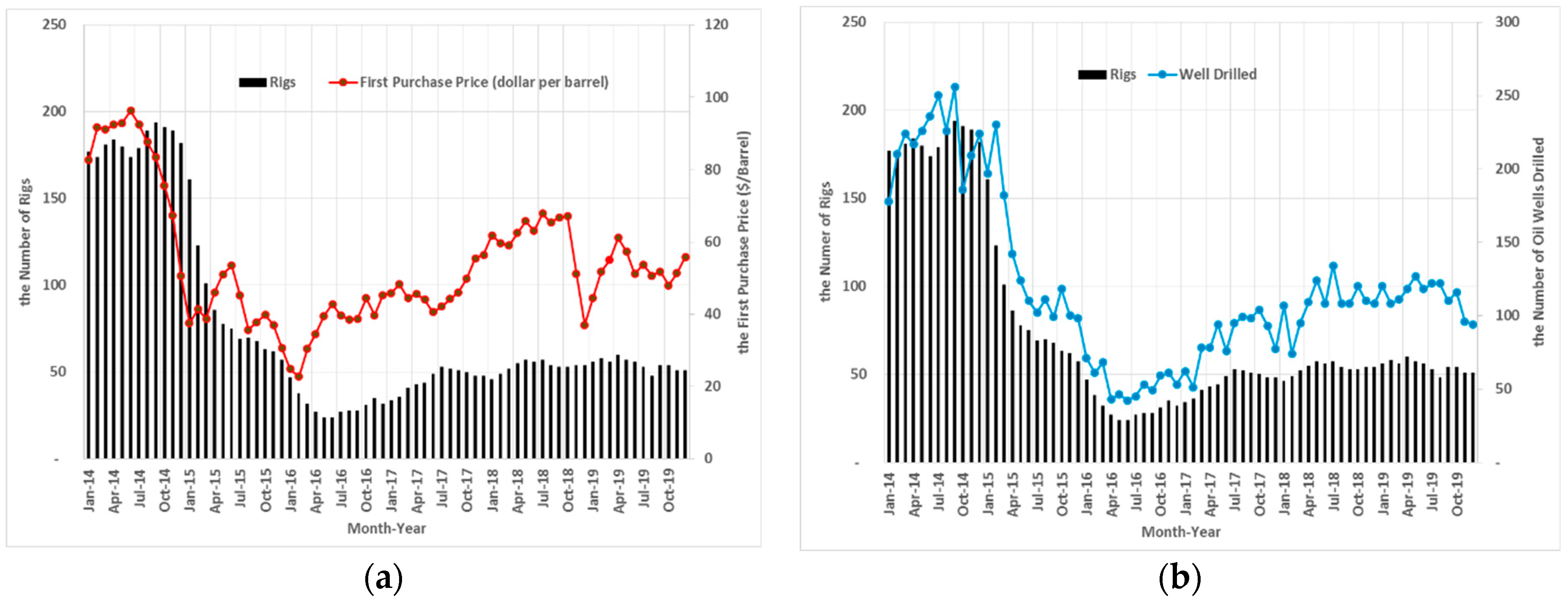Infrastructures 06 00015 g002