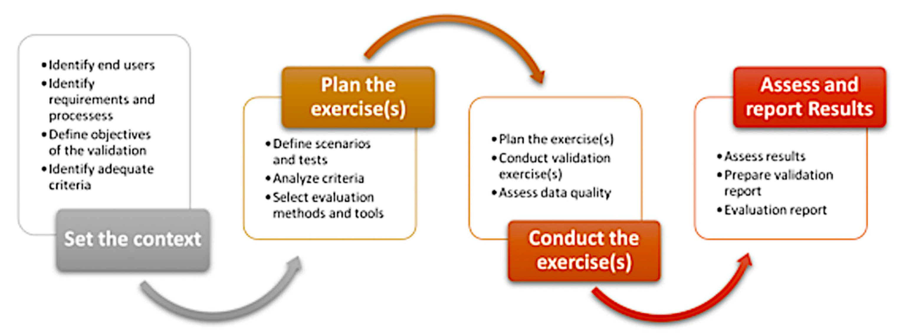 Infrastructures 06 00016 g002 Infrastructures 06 00016 g002