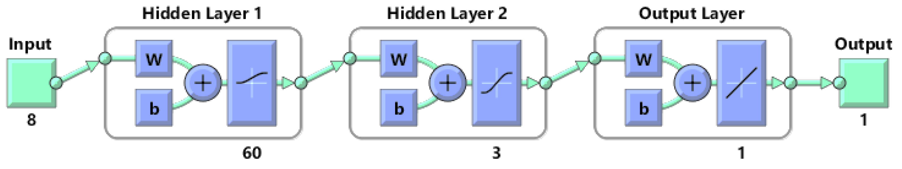Infrastructures 06 00017 g010