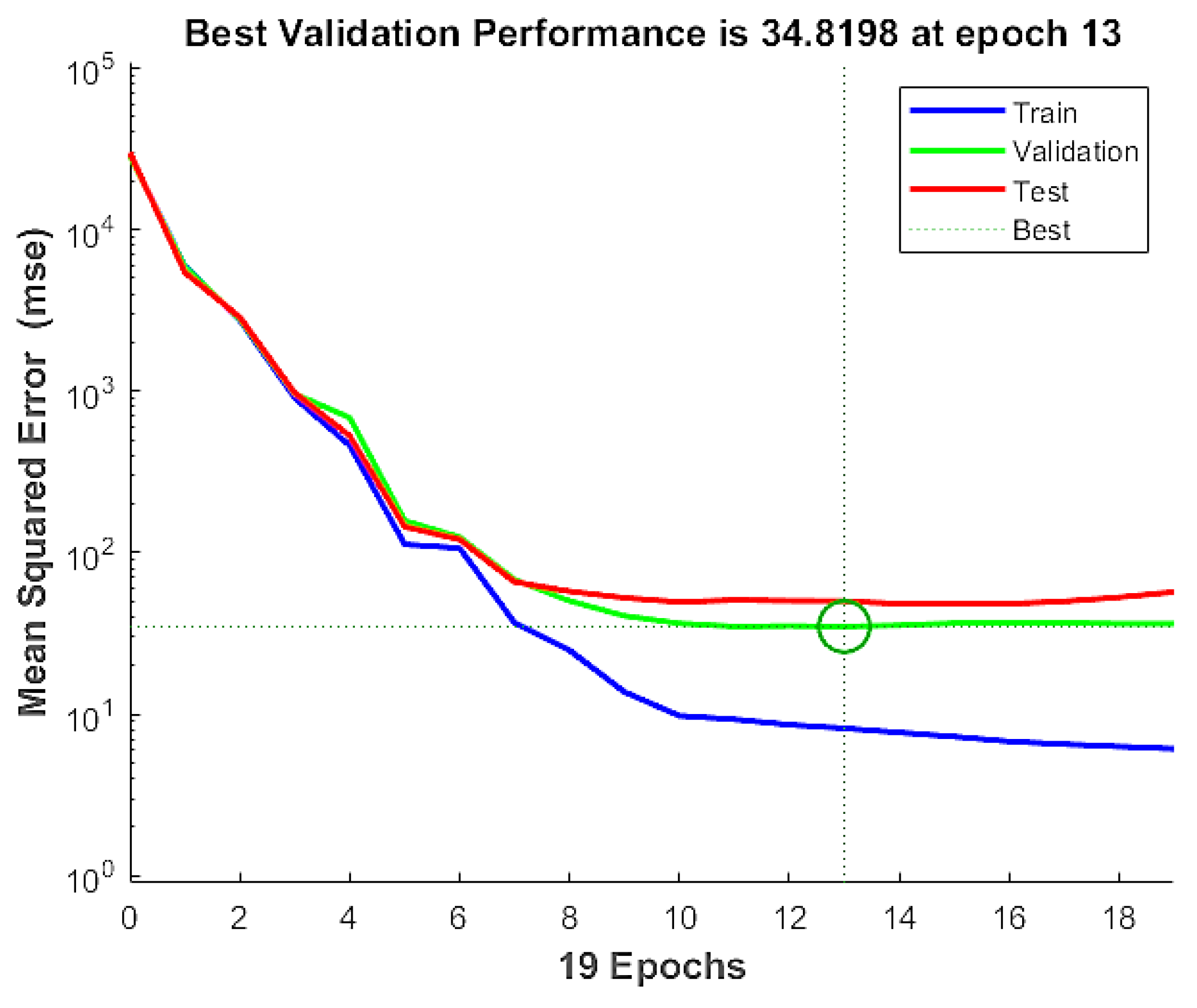 Infrastructures 06 00017 g011