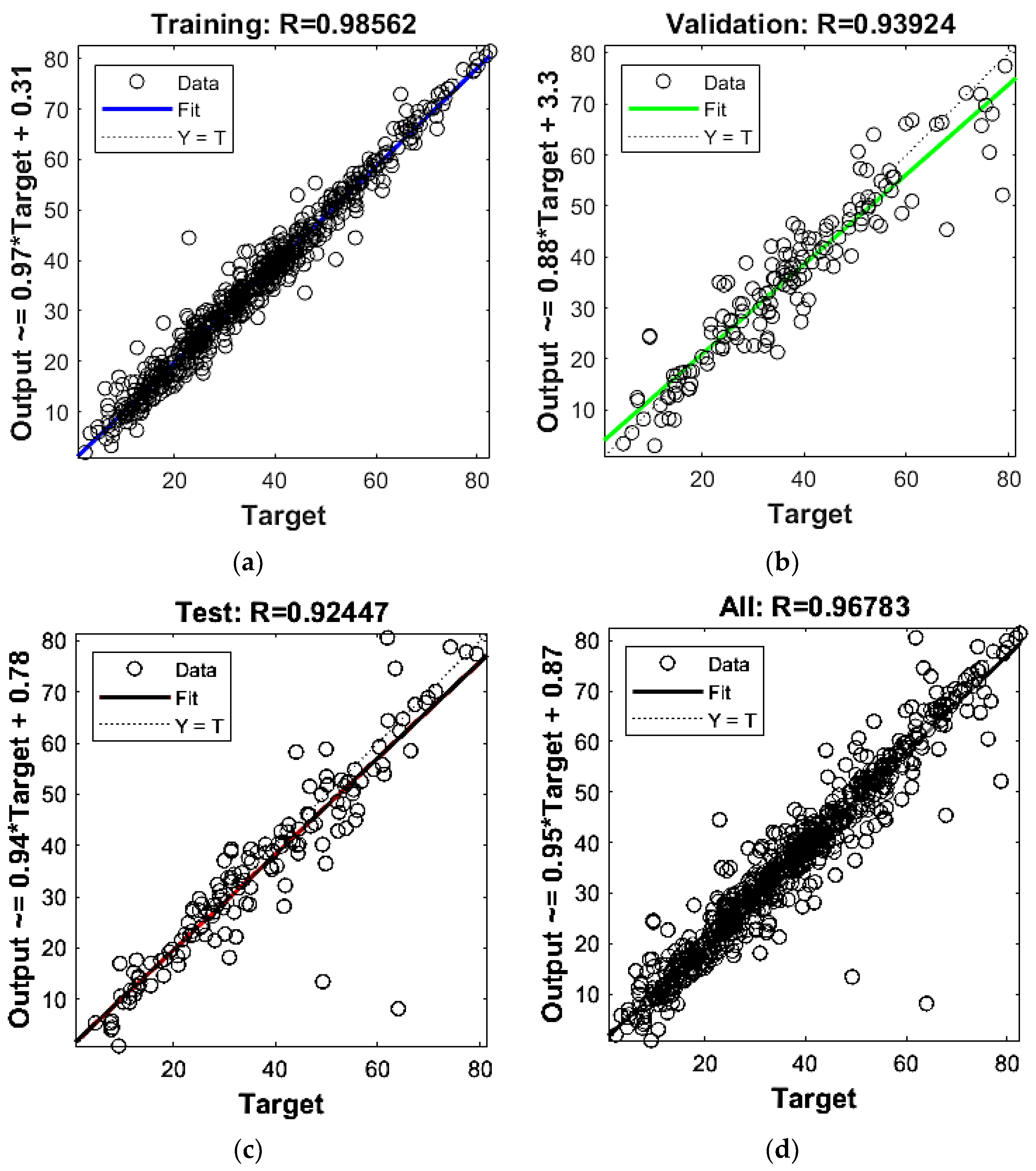 Infrastructures 06 00017 g013