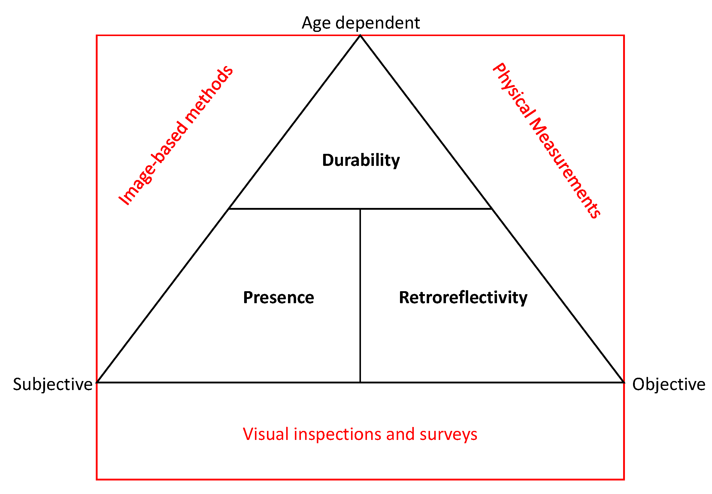 Infrastructures 06 00018 g003 Infrastructures 06 00018 g003