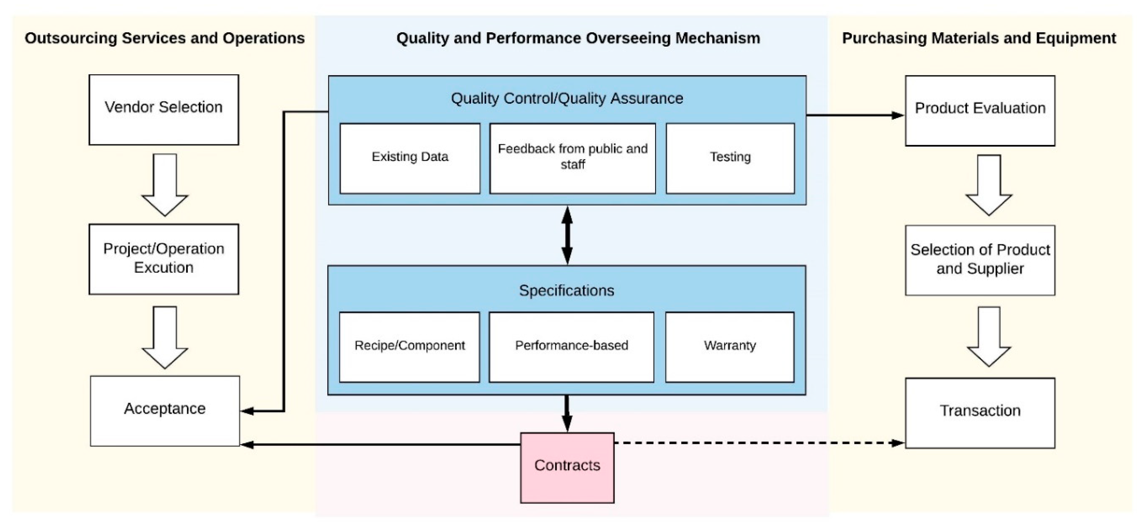 Infrastructures 06 00018 g004 Infrastructures 06 00018 g004
