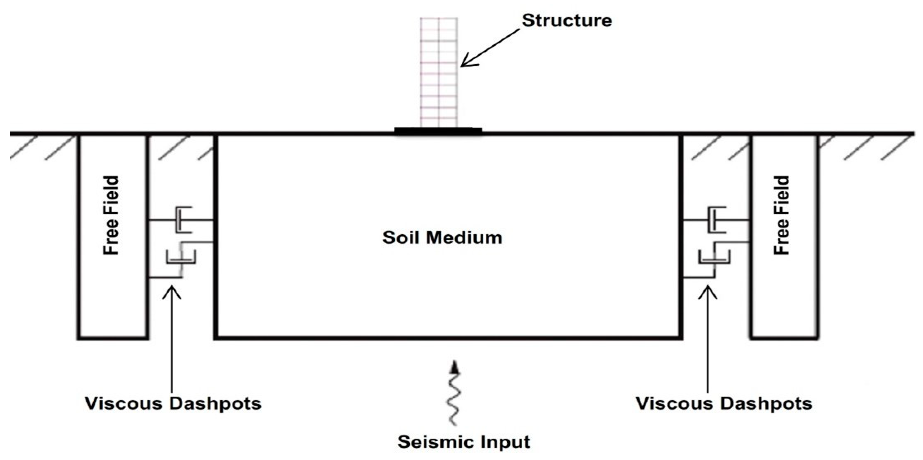 Infrastructures 06 00020 g001
