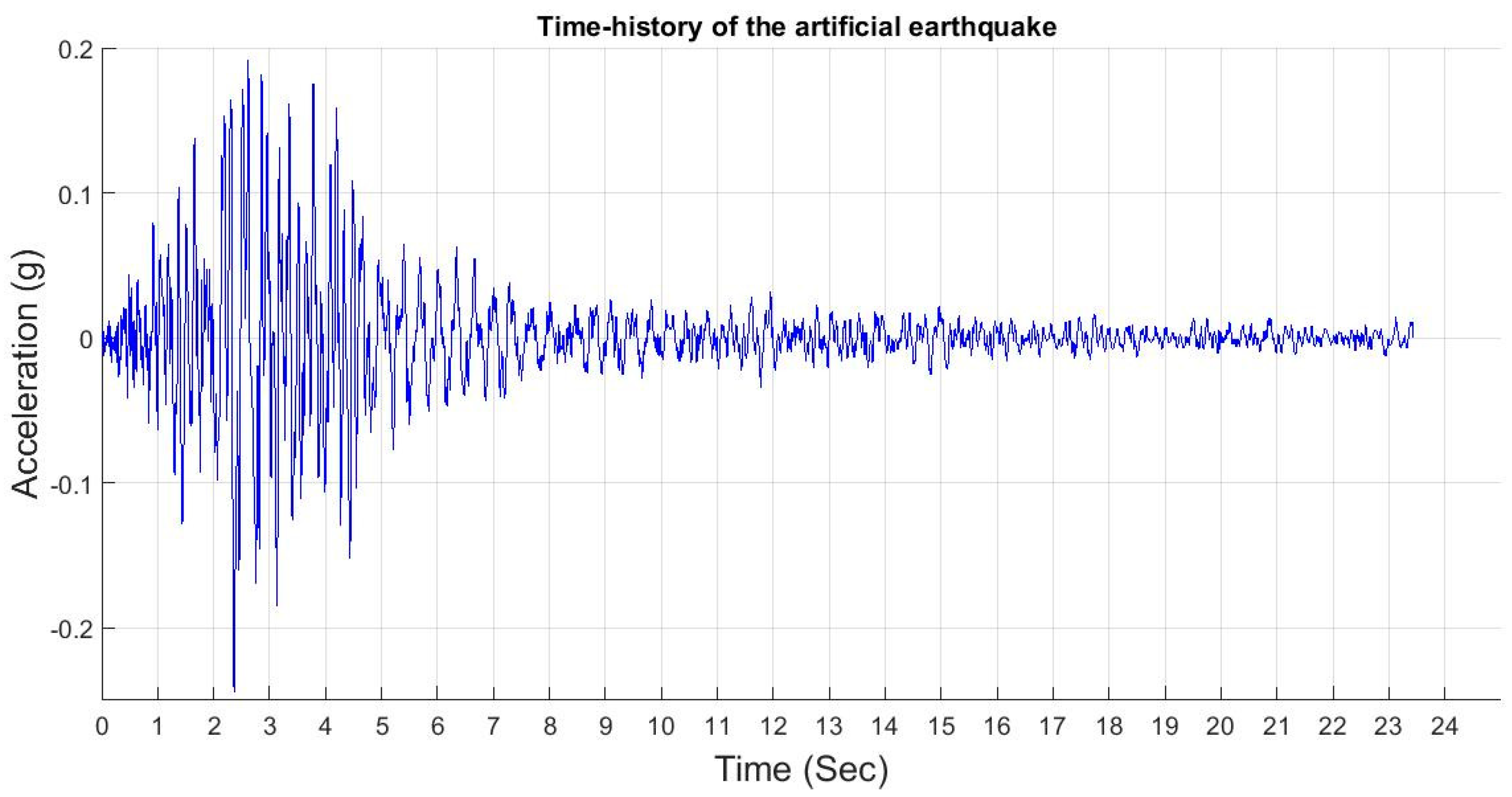 Infrastructures 06 00020 g002