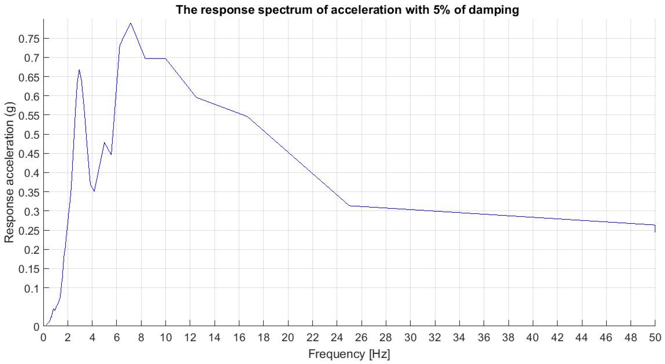 Infrastructures 06 00020 g003