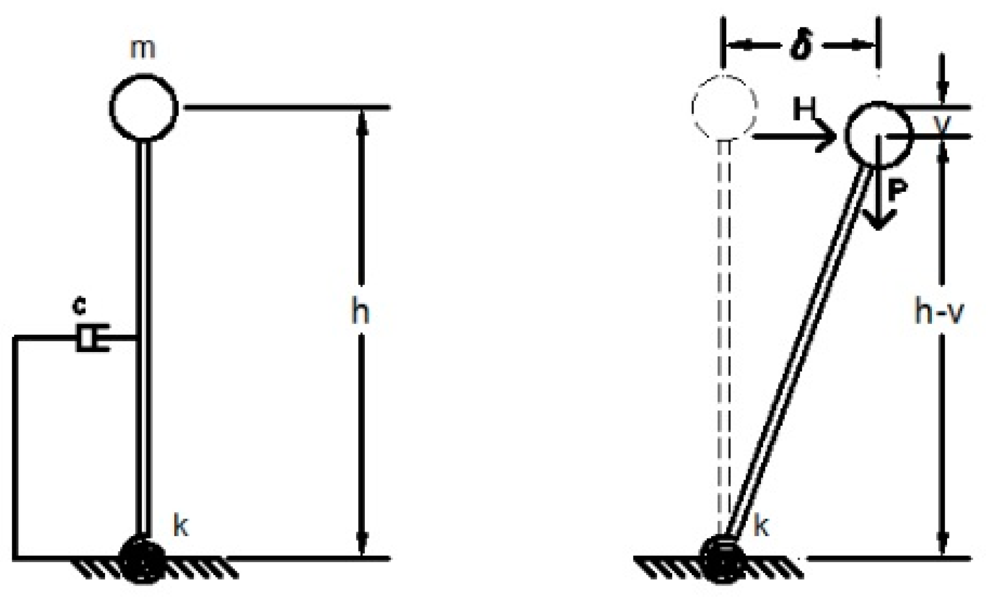 Infrastructures 06 00020 g004