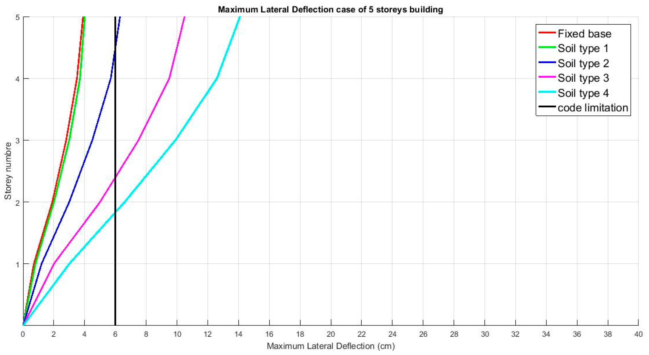 Infrastructures 06 00020 g005
