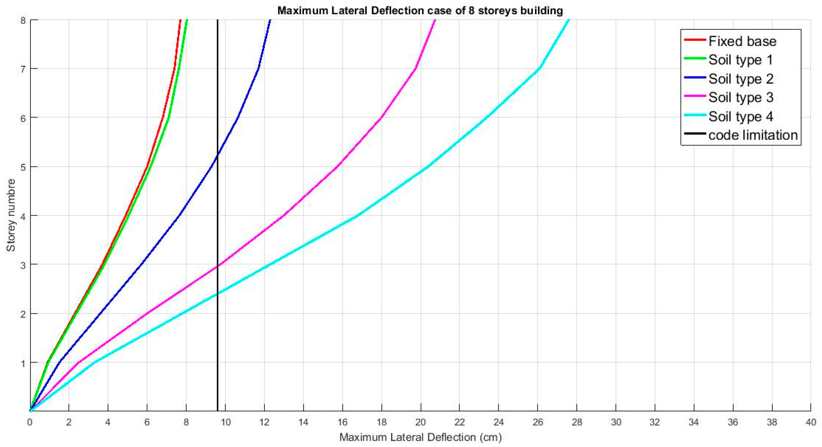 Infrastructures 06 00020 g006